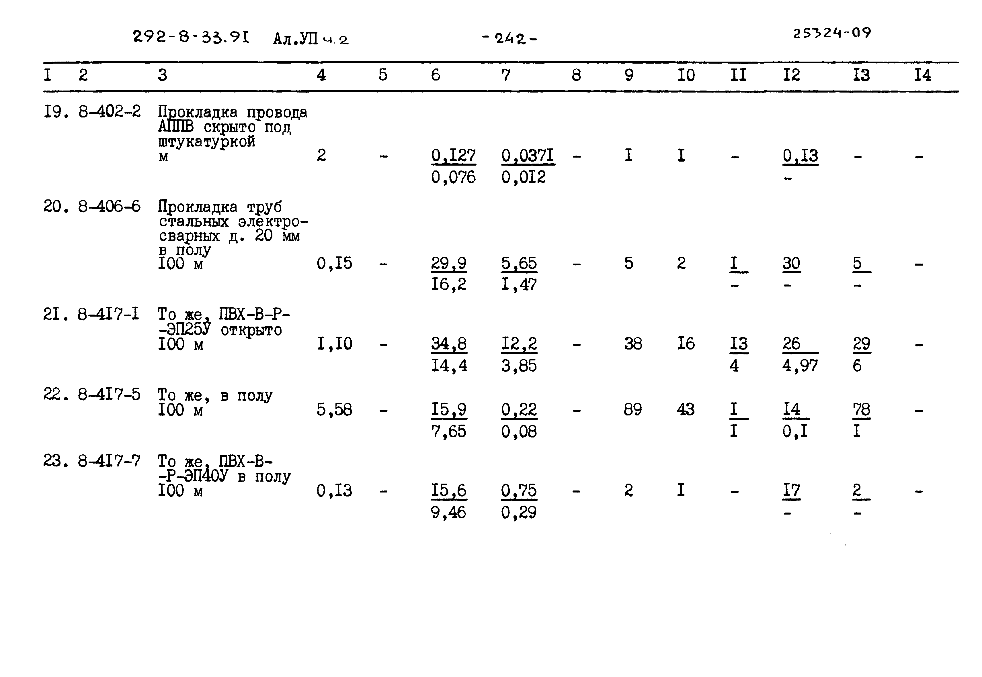 Типовой проект 292-8-33.91