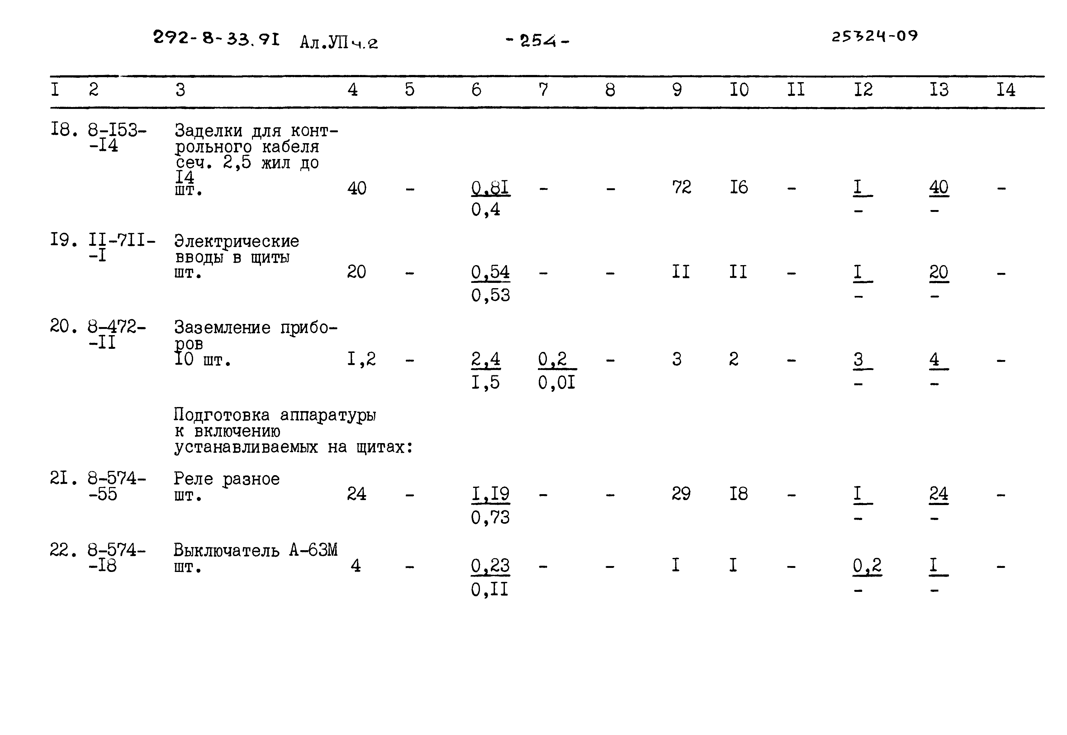 Типовой проект 292-8-33.91
