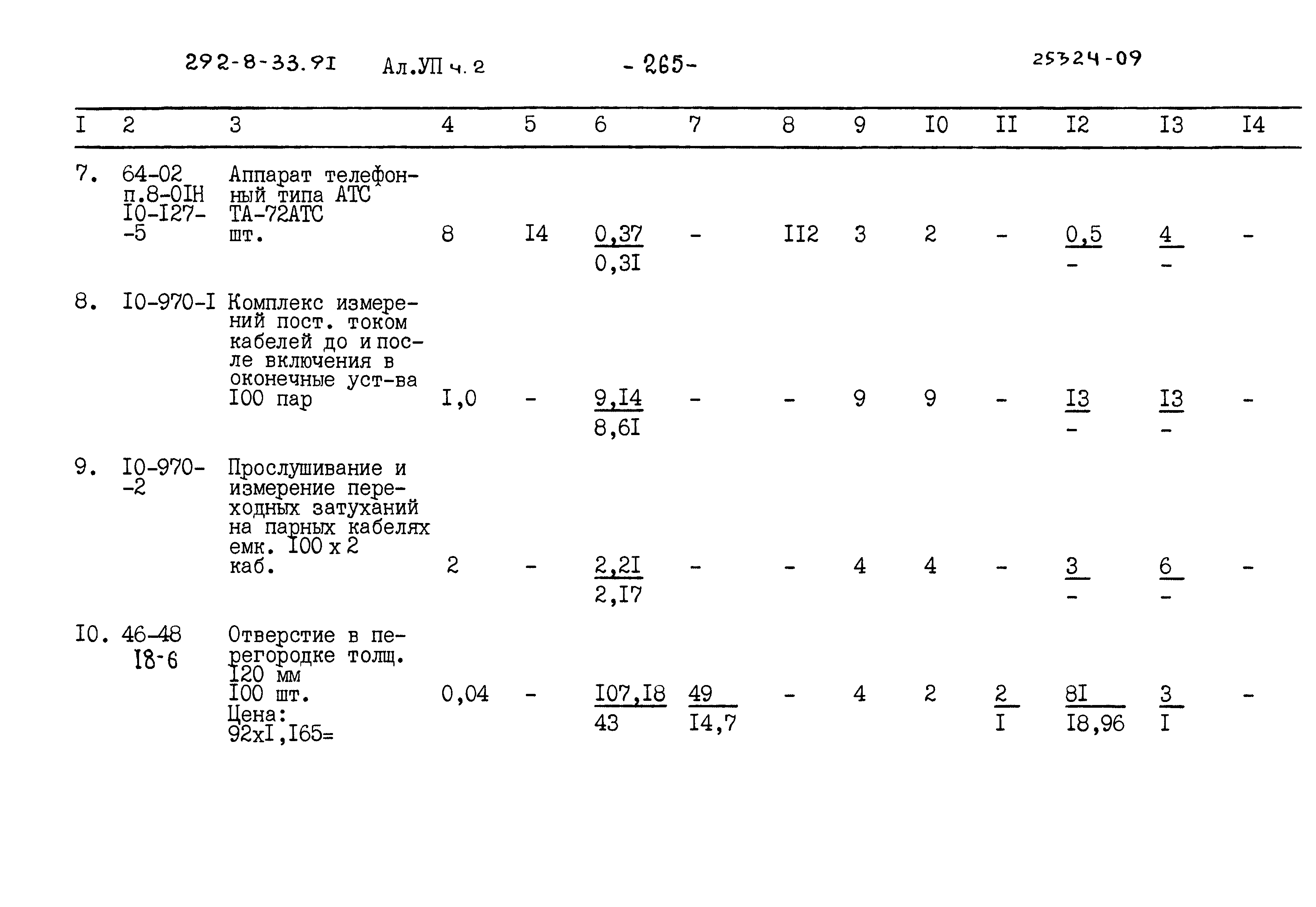 Типовой проект 292-8-33.91