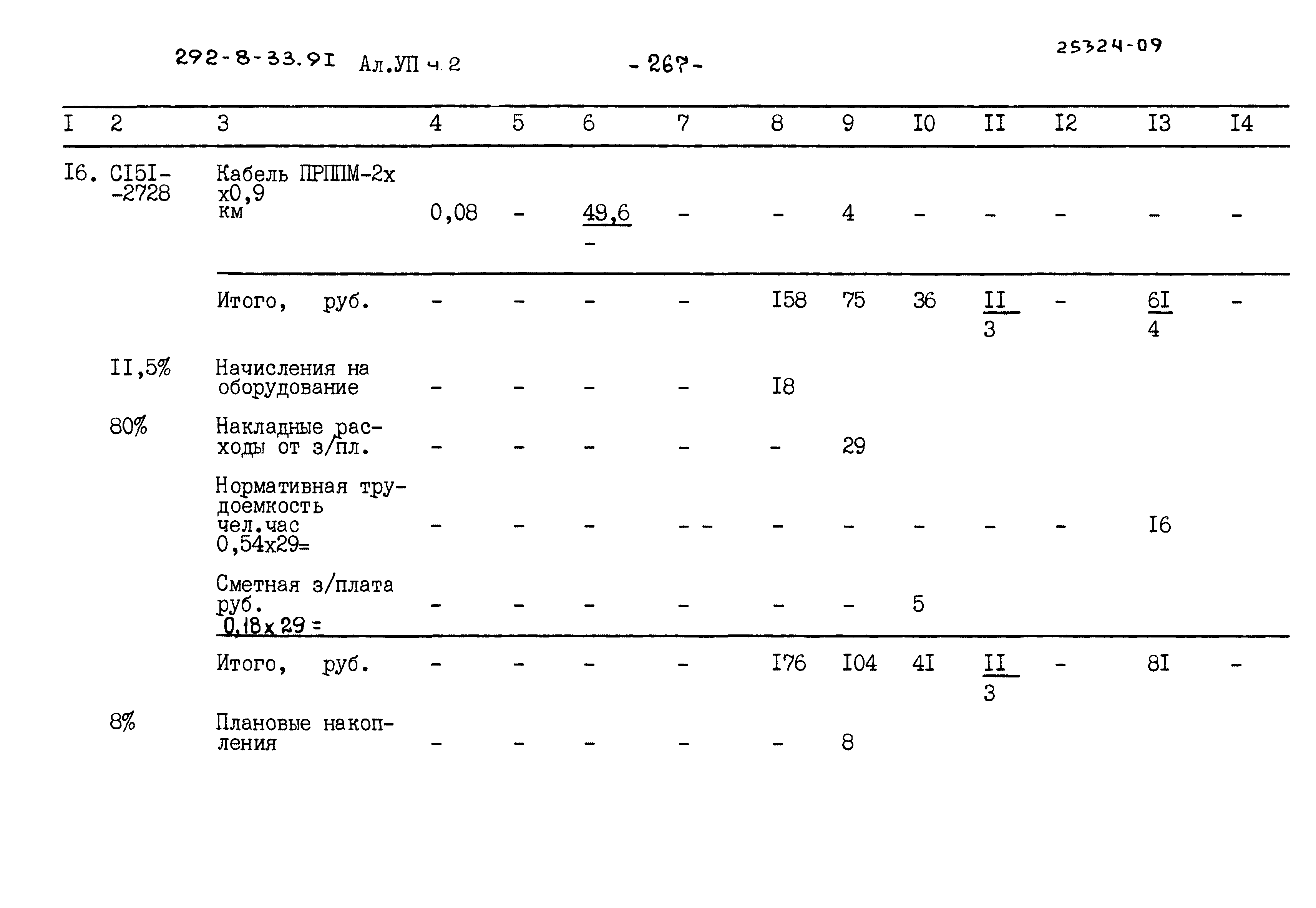 Типовой проект 292-8-33.91