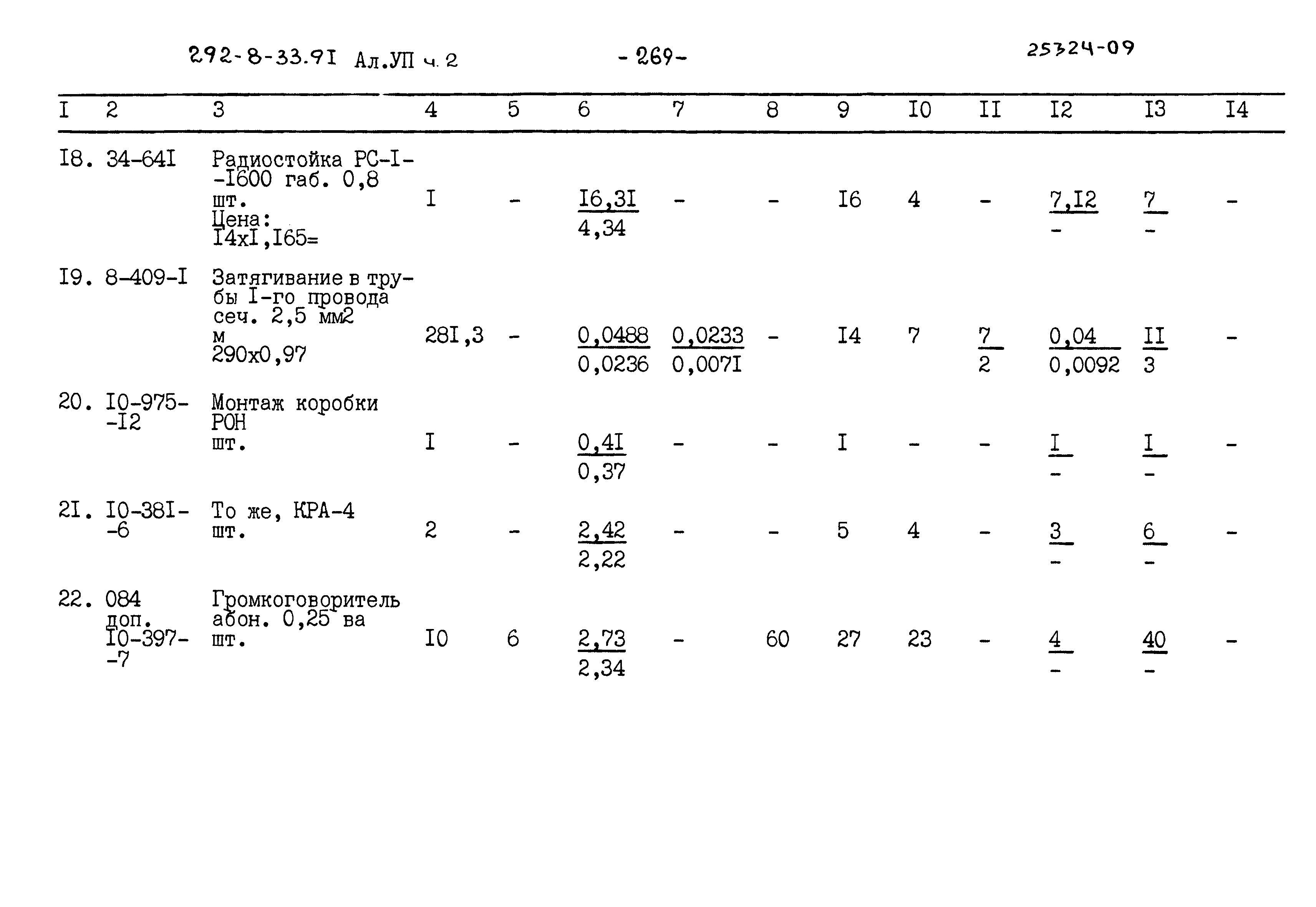 Типовой проект 292-8-33.91