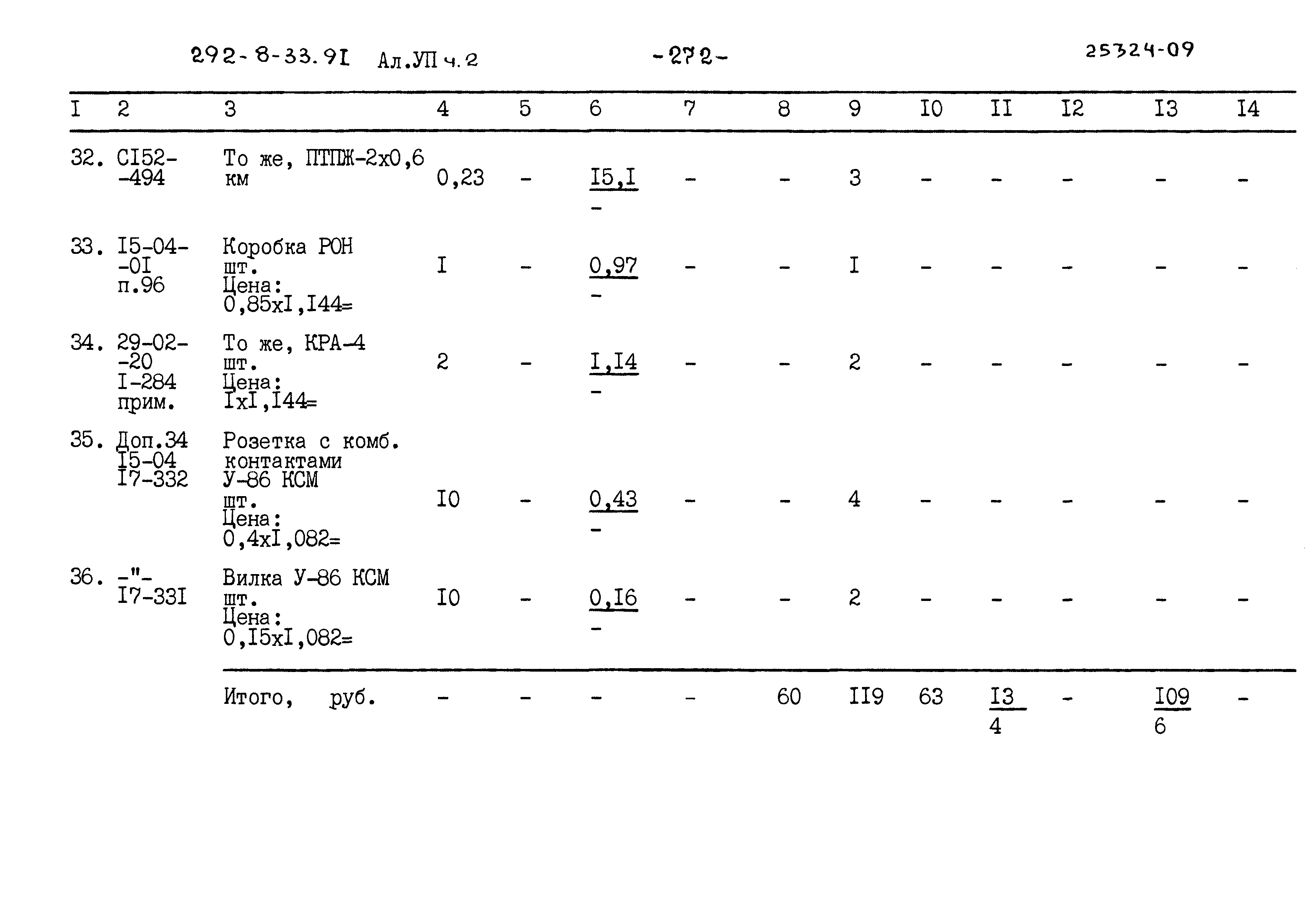 Типовой проект 292-8-33.91