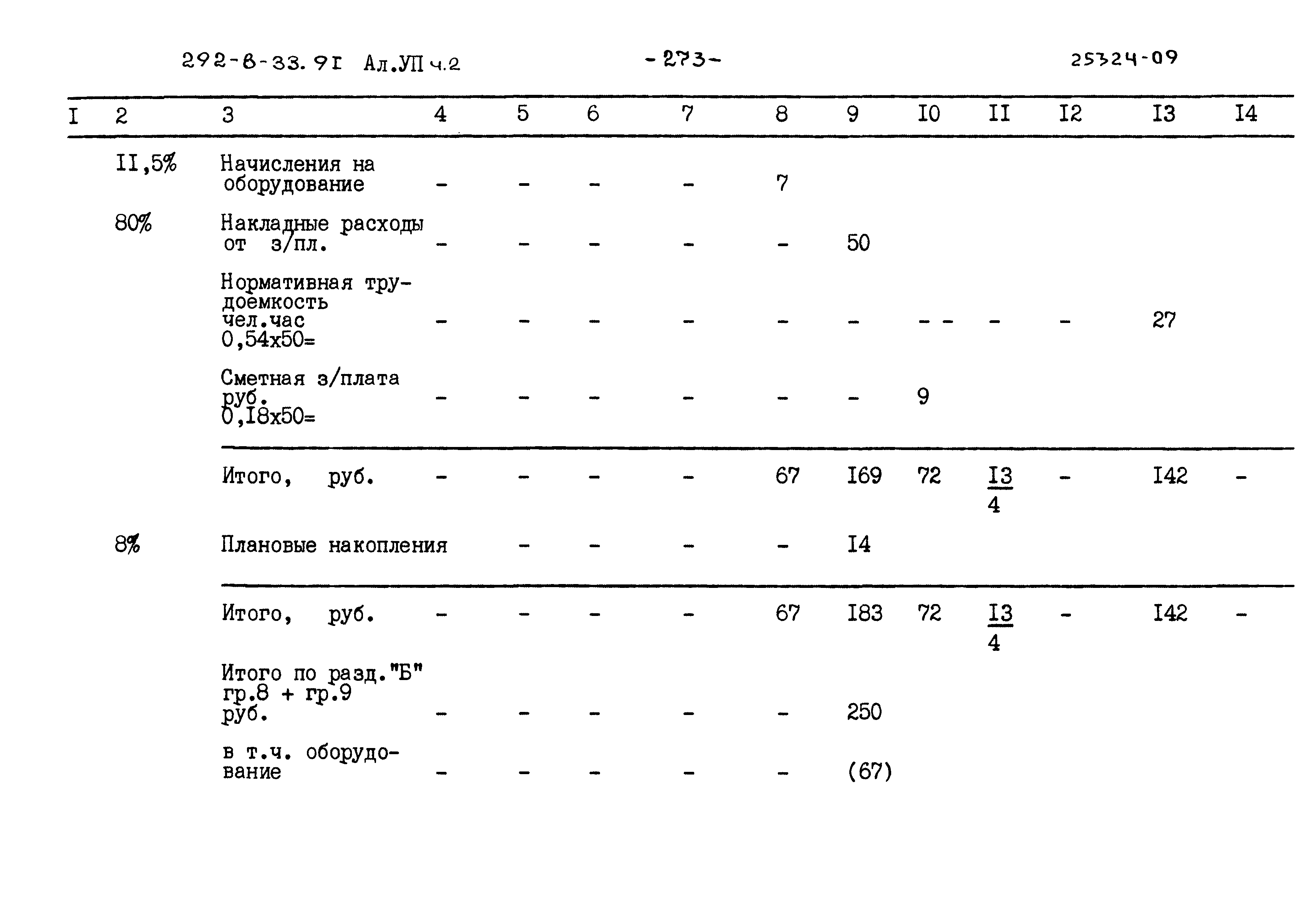 Типовой проект 292-8-33.91