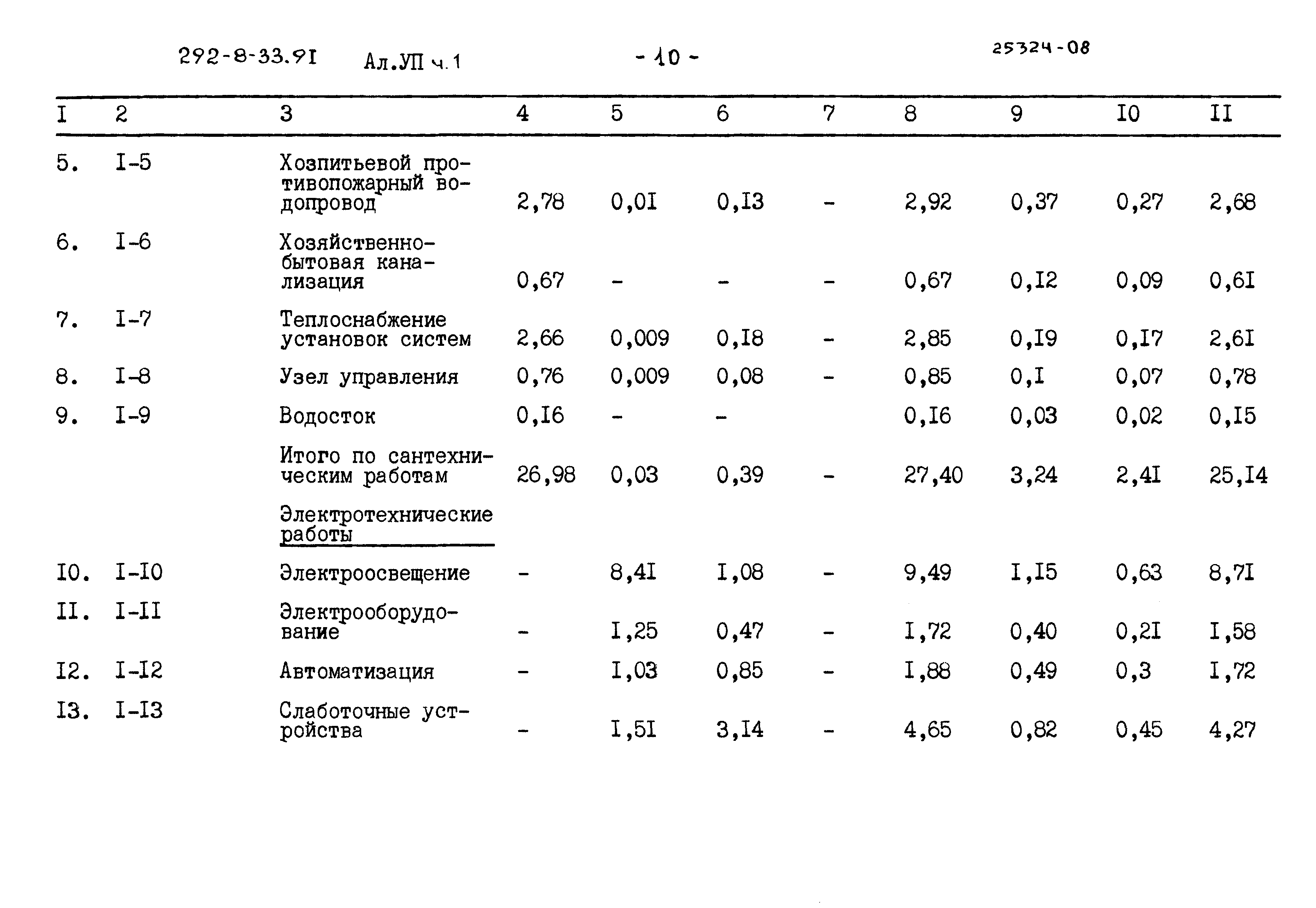 Типовой проект 292-8-33.91
