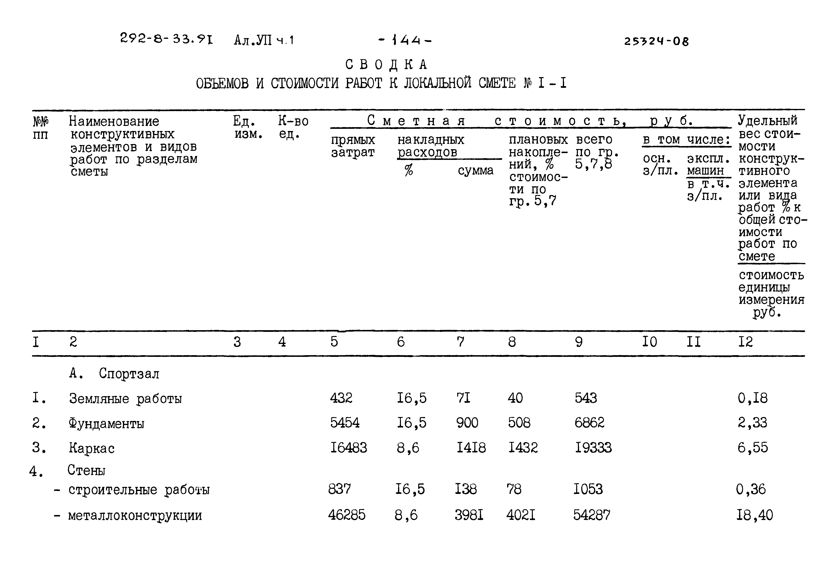 Типовой проект 292-8-33.91