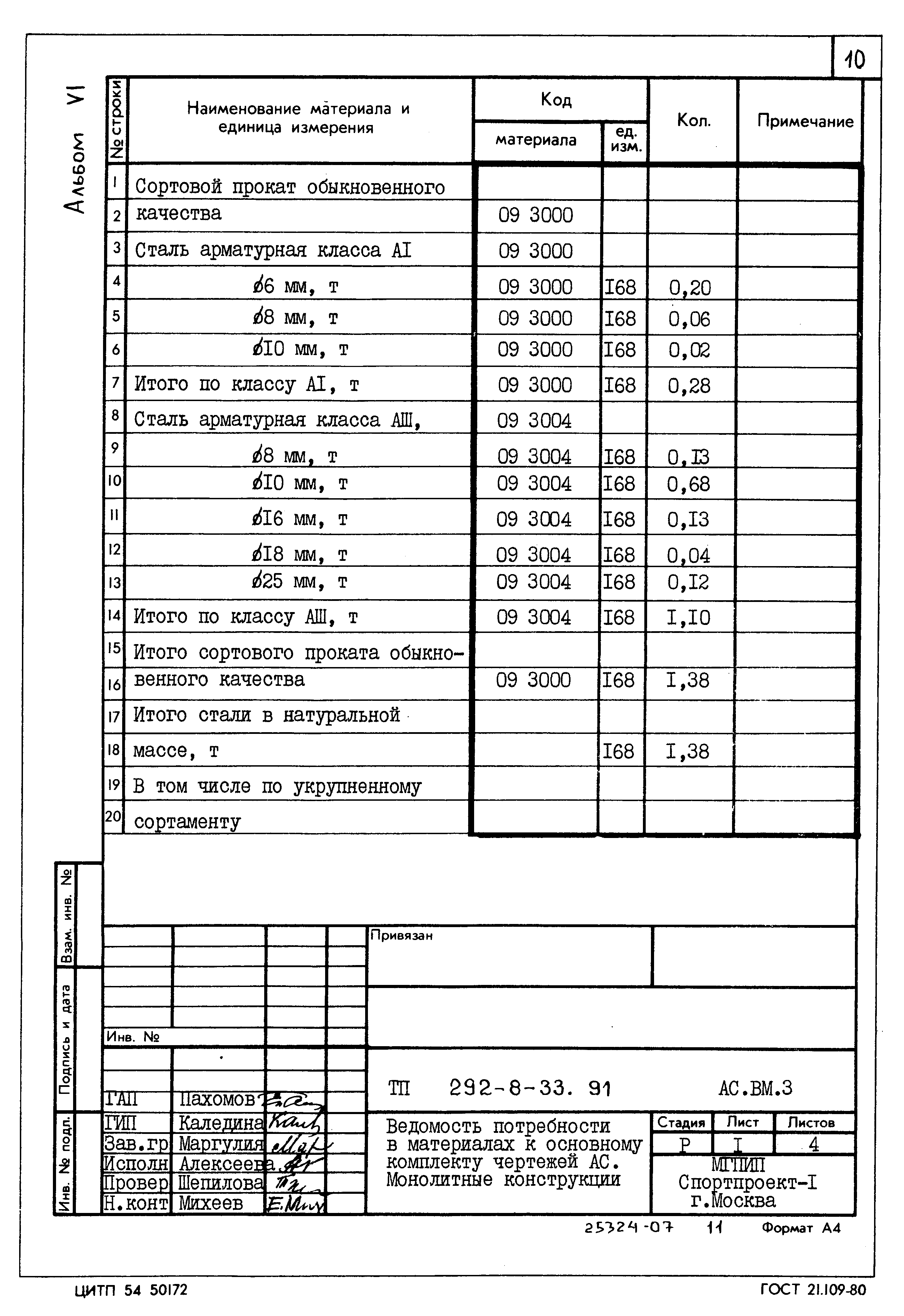 Типовой проект 292-8-33.91