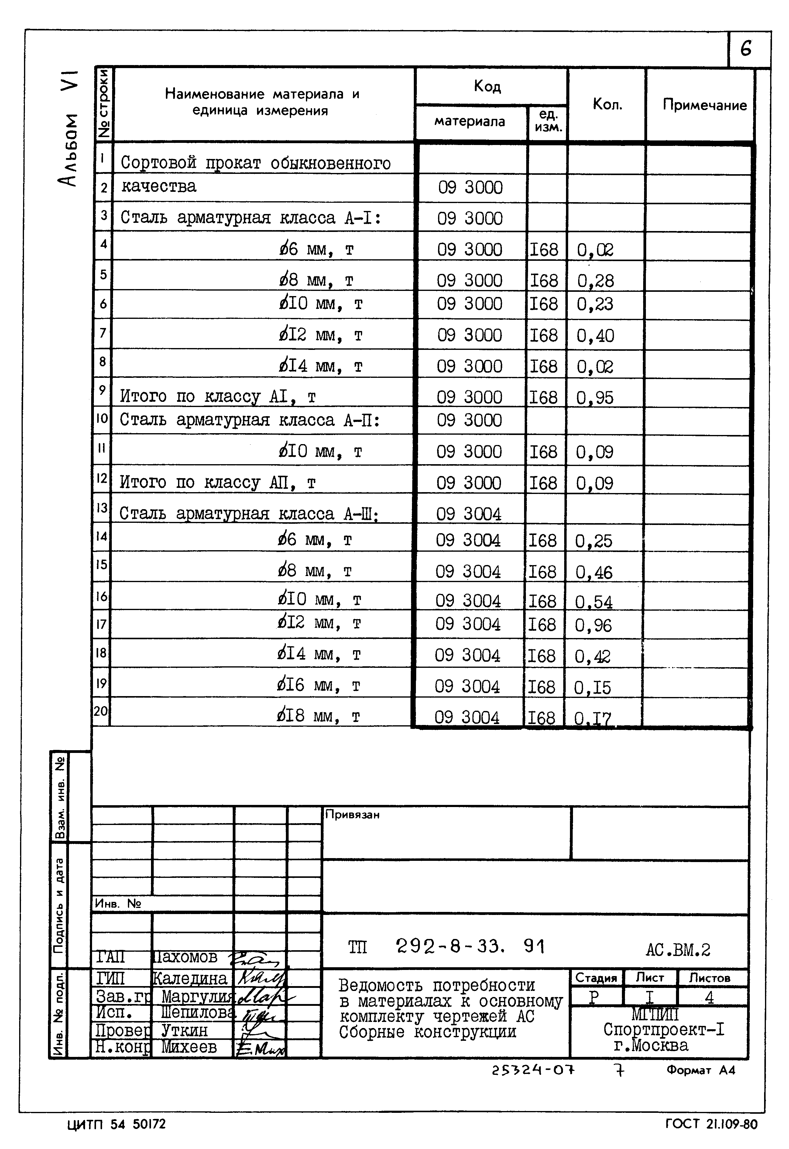 Типовой проект 292-8-33.91