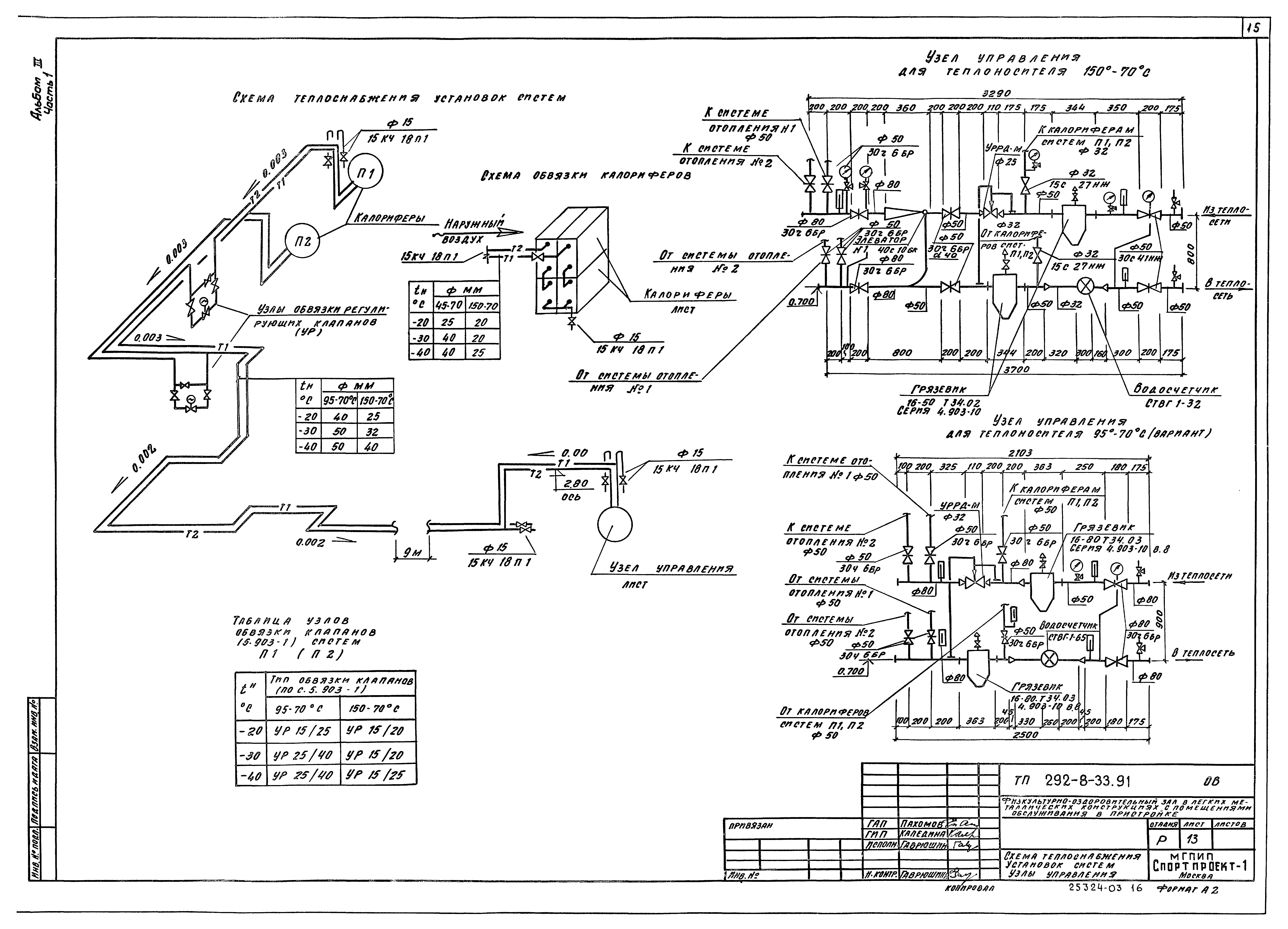 Типовой проект 292-8-33.91