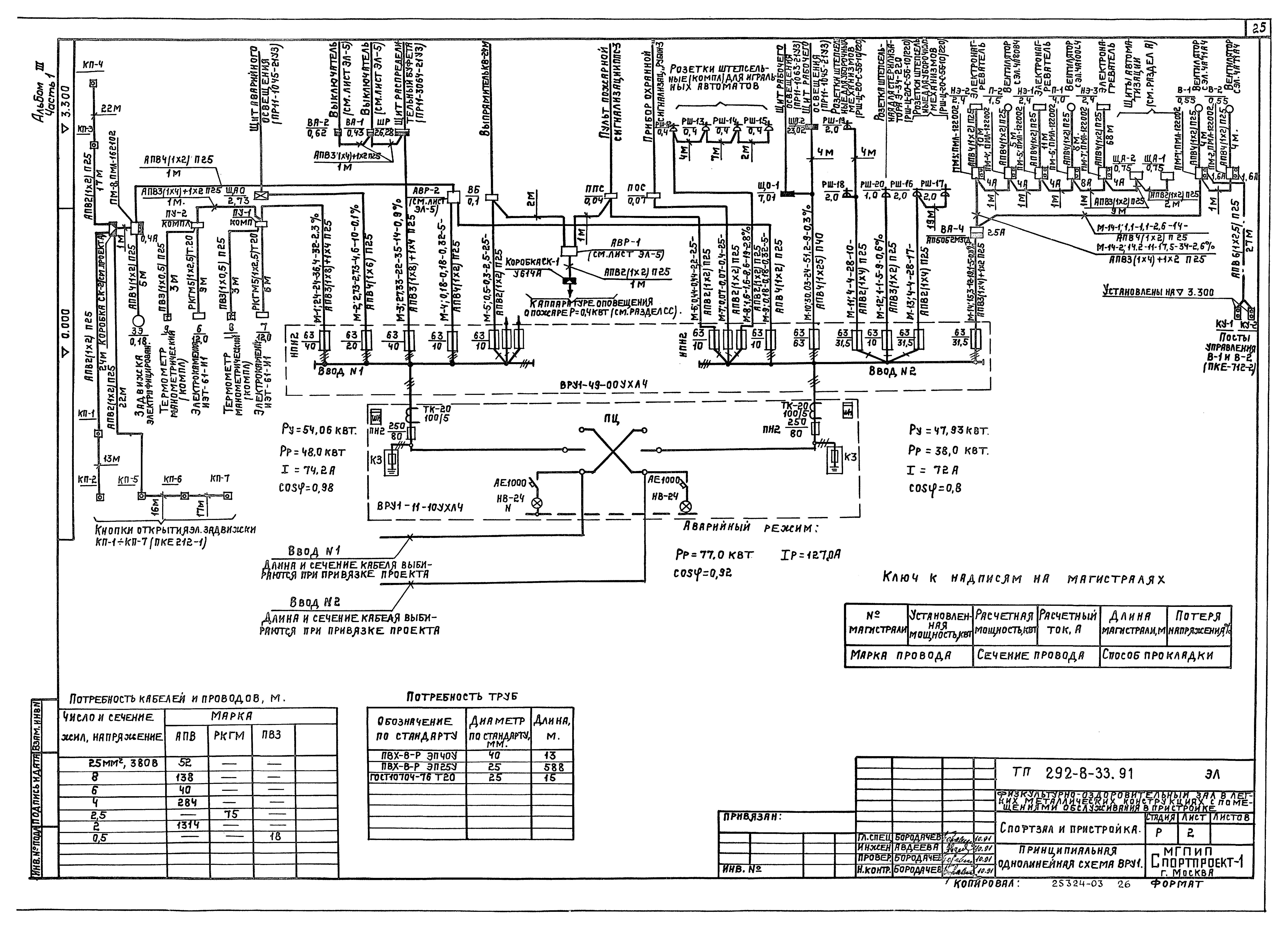 Типовой проект 292-8-33.91