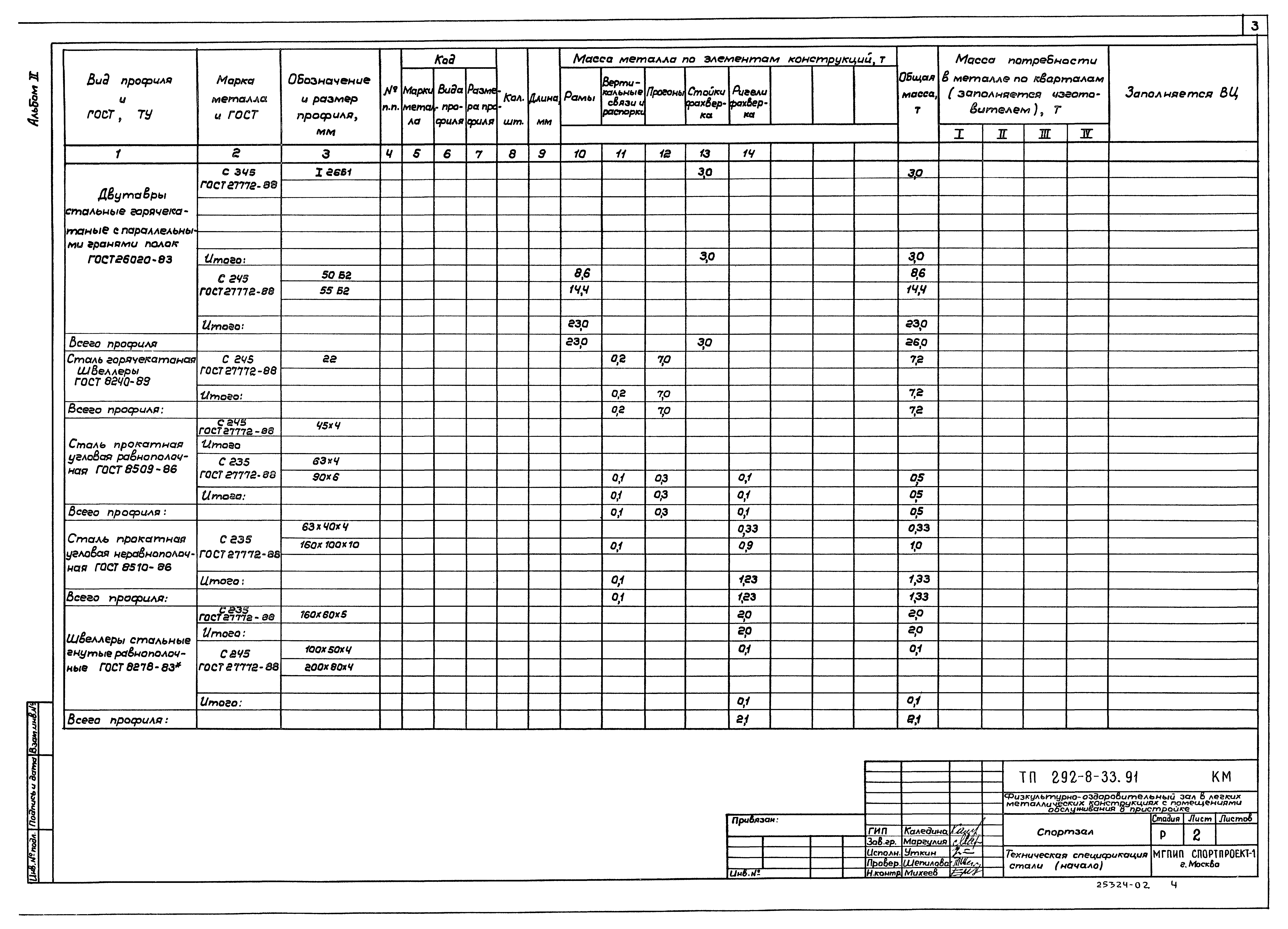 Типовой проект 292-8-33.91