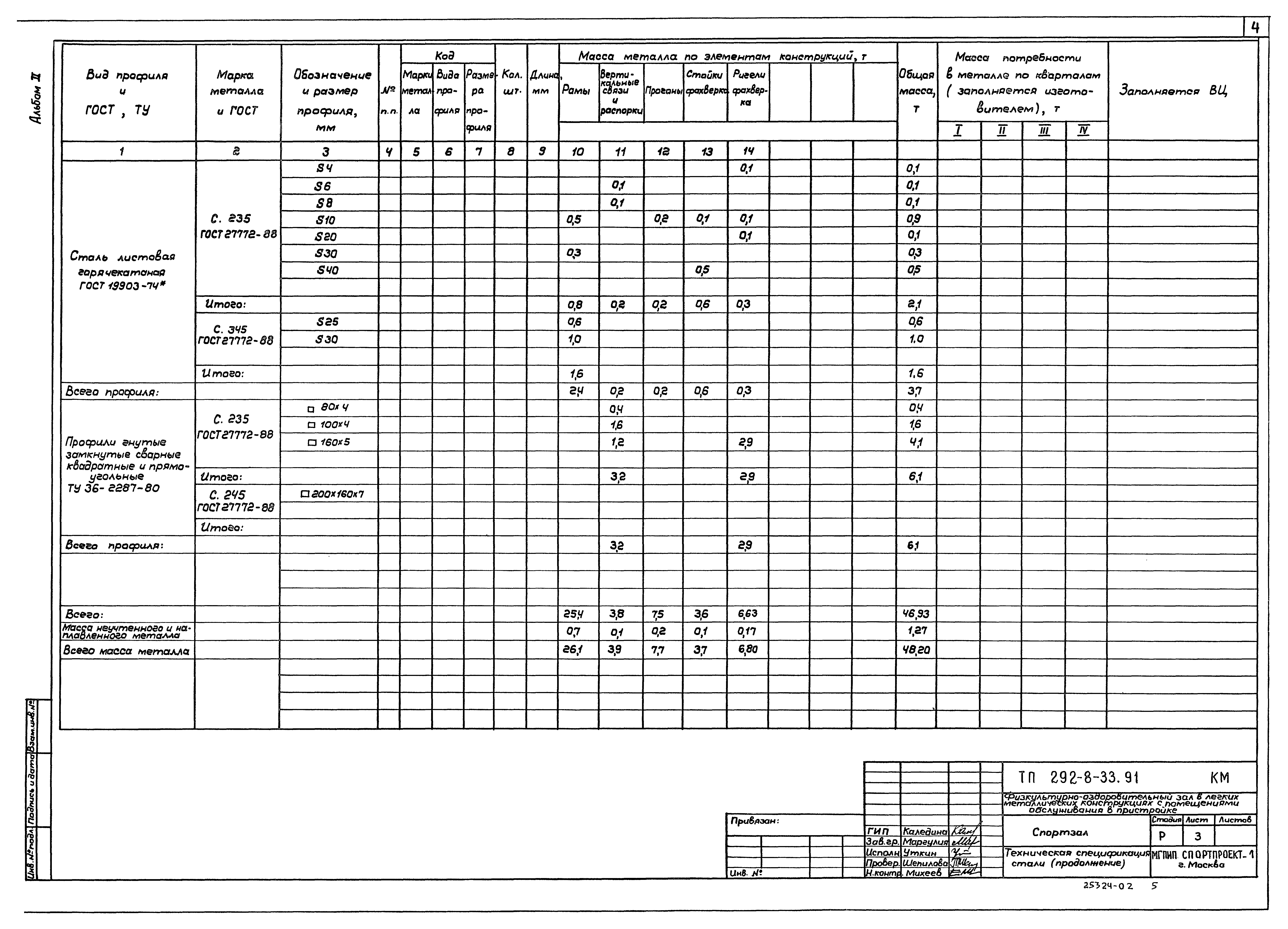 Типовой проект 292-8-33.91