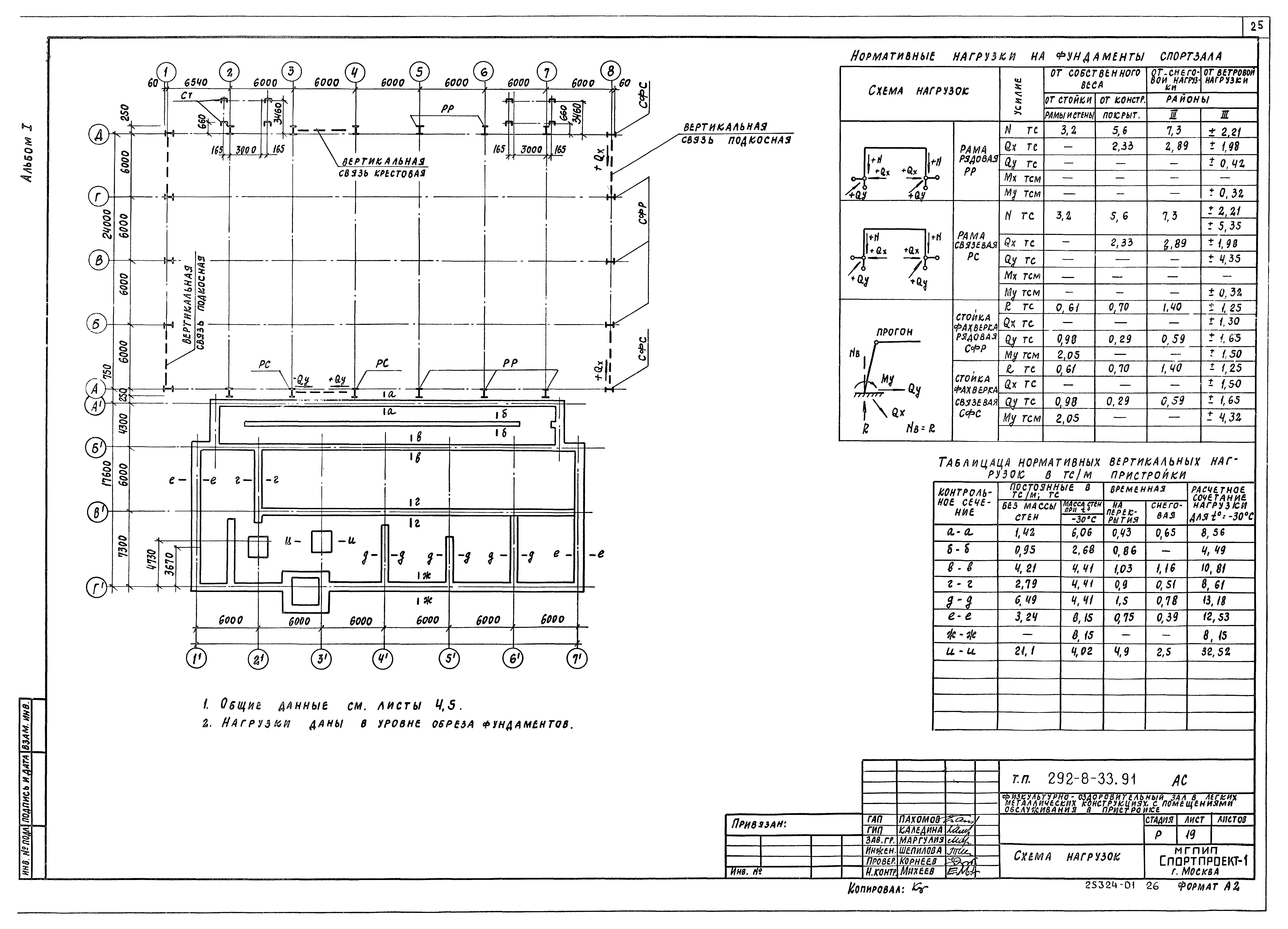 Типовой проект 292-8-33.91