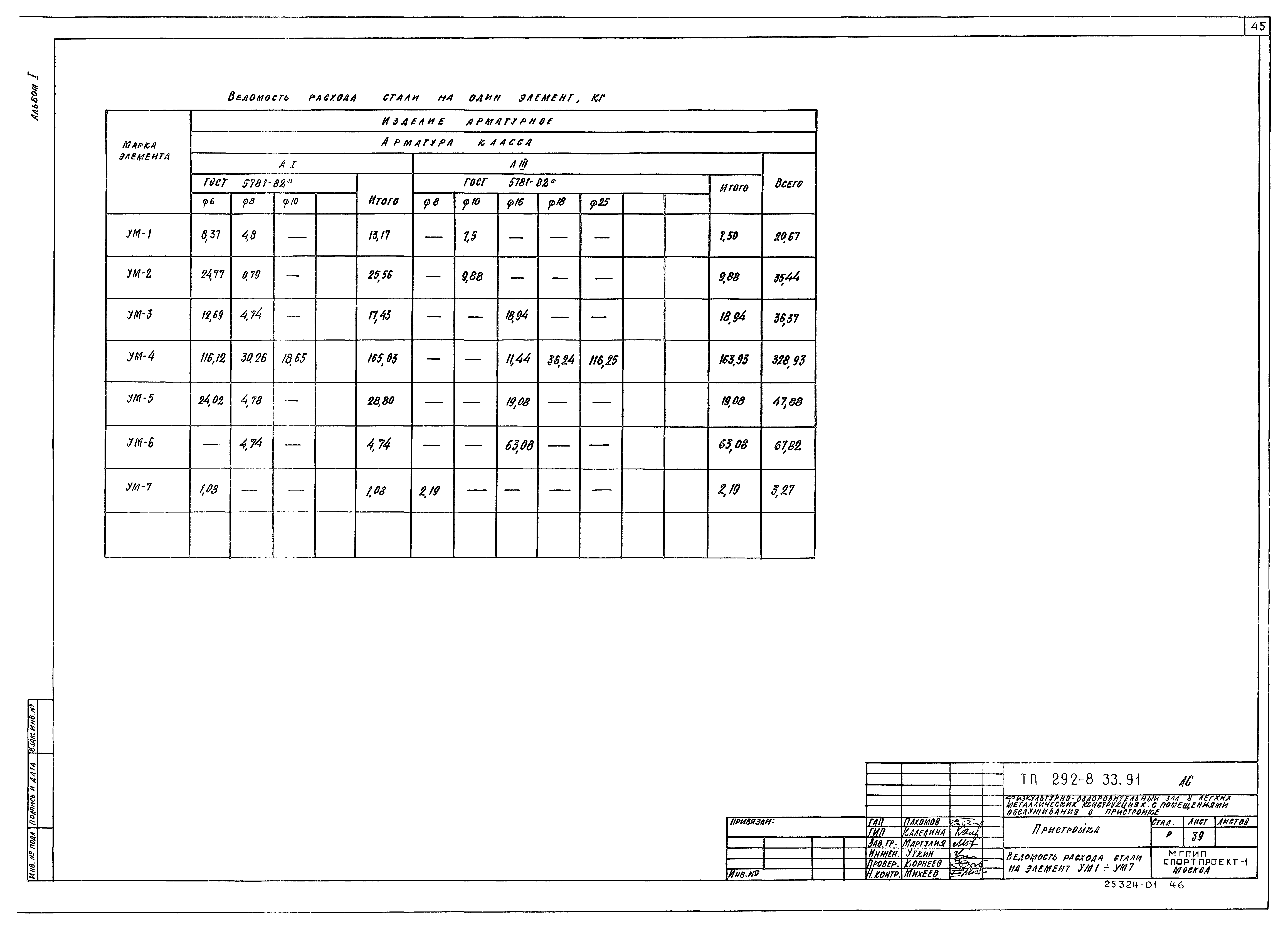 Типовой проект 292-8-33.91