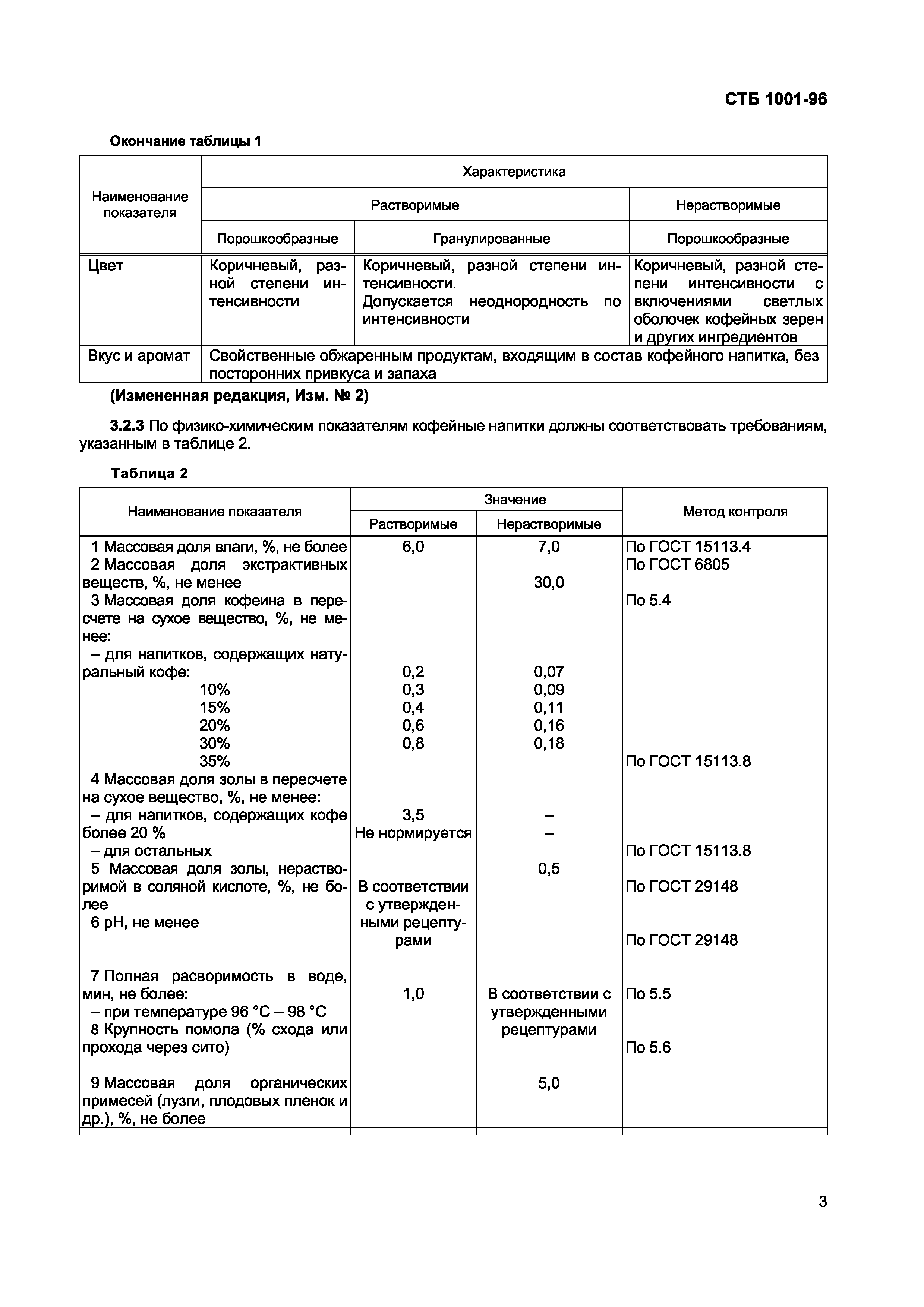 СТБ 1001-96