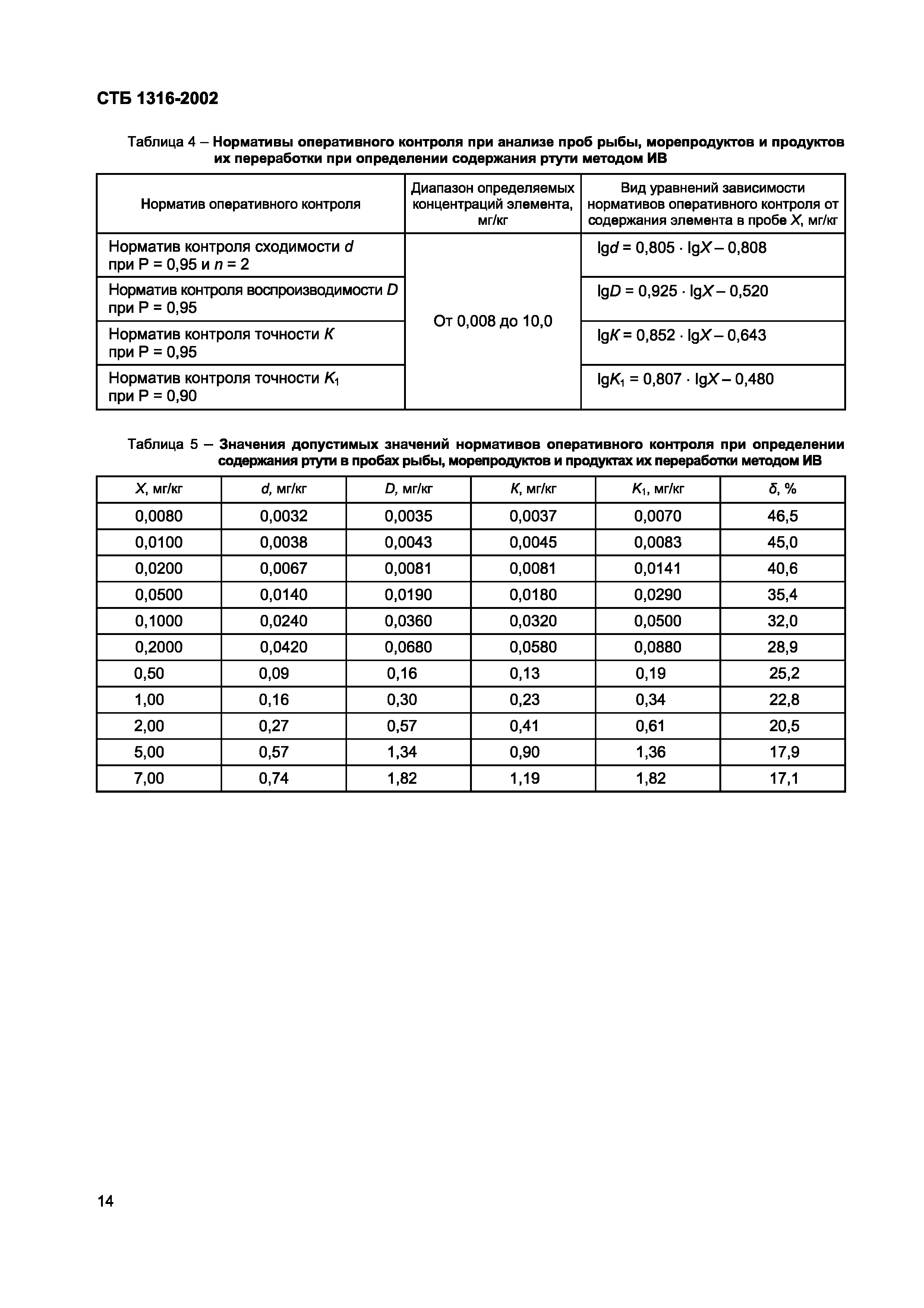 СТБ 1316-2002