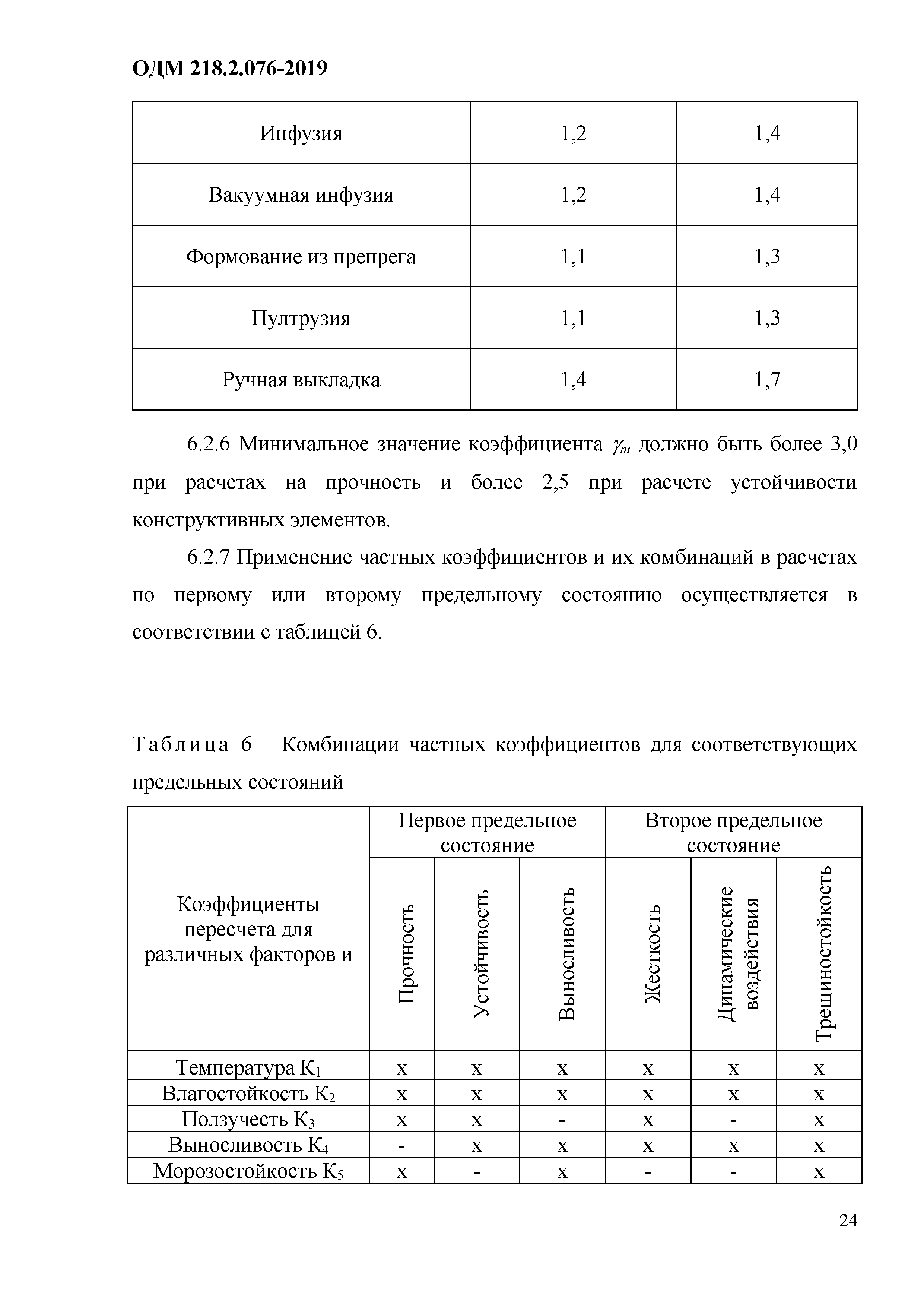 ОДМ 218.2.076-2019