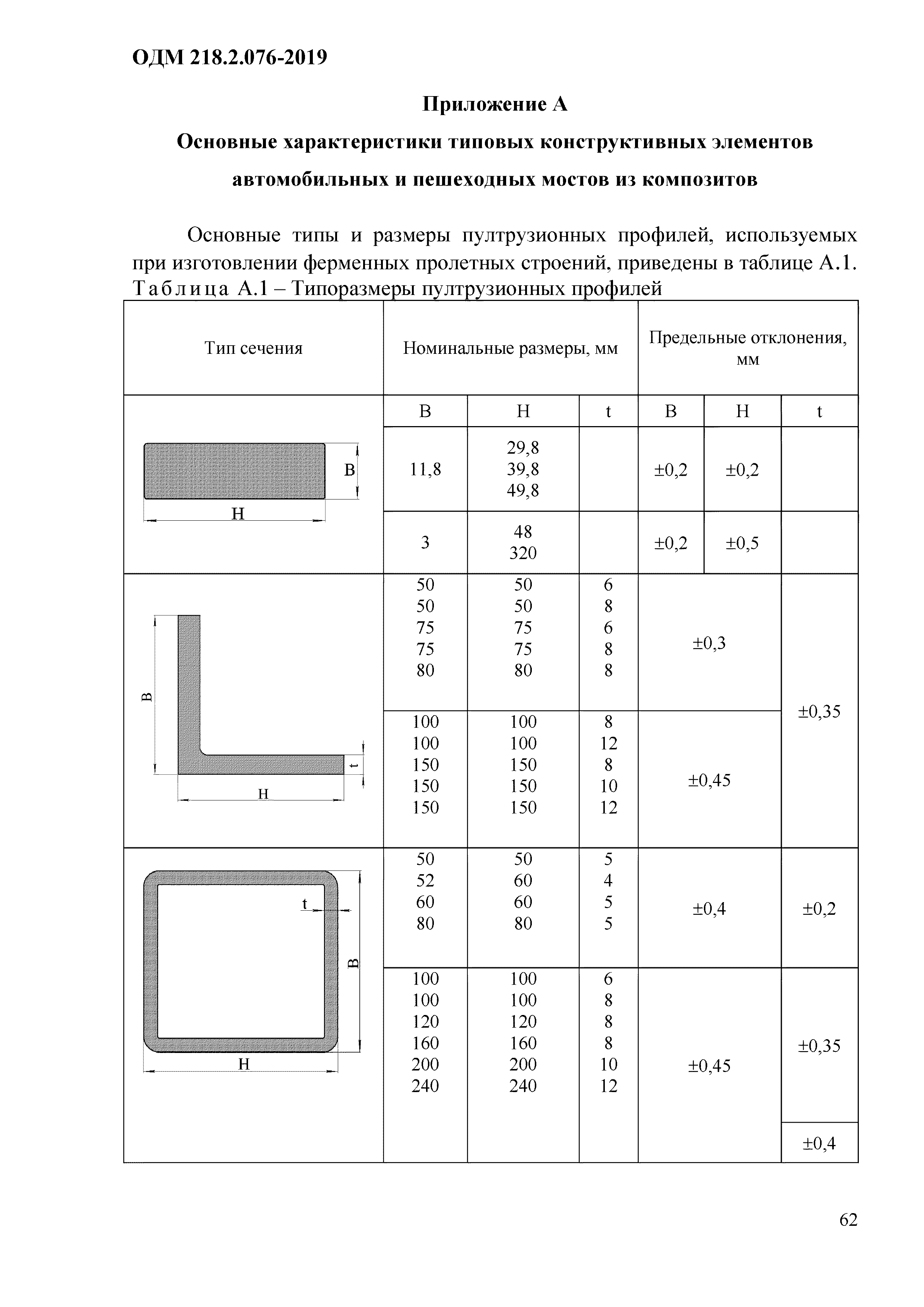 ОДМ 218.2.076-2019