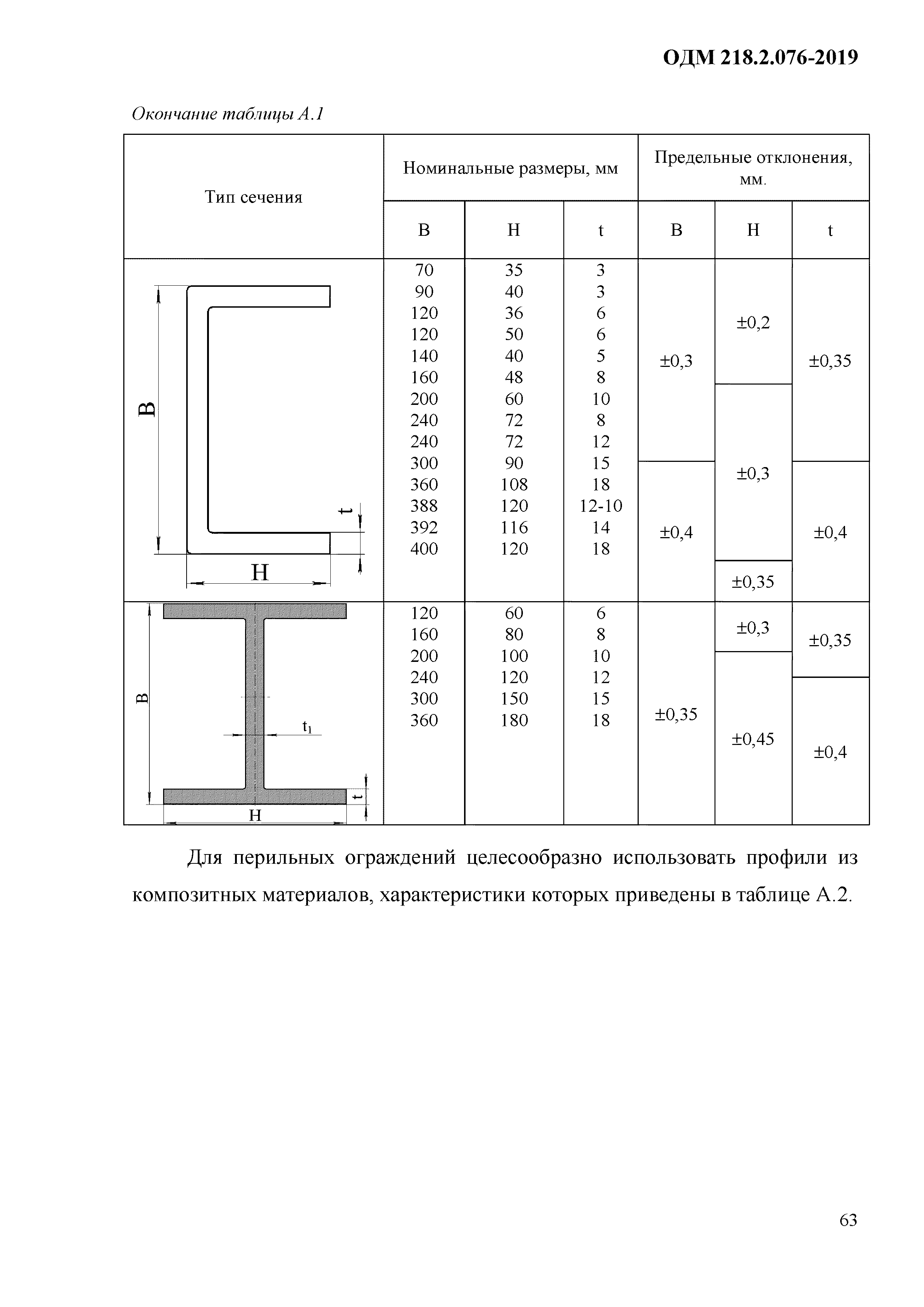 ОДМ 218.2.076-2019