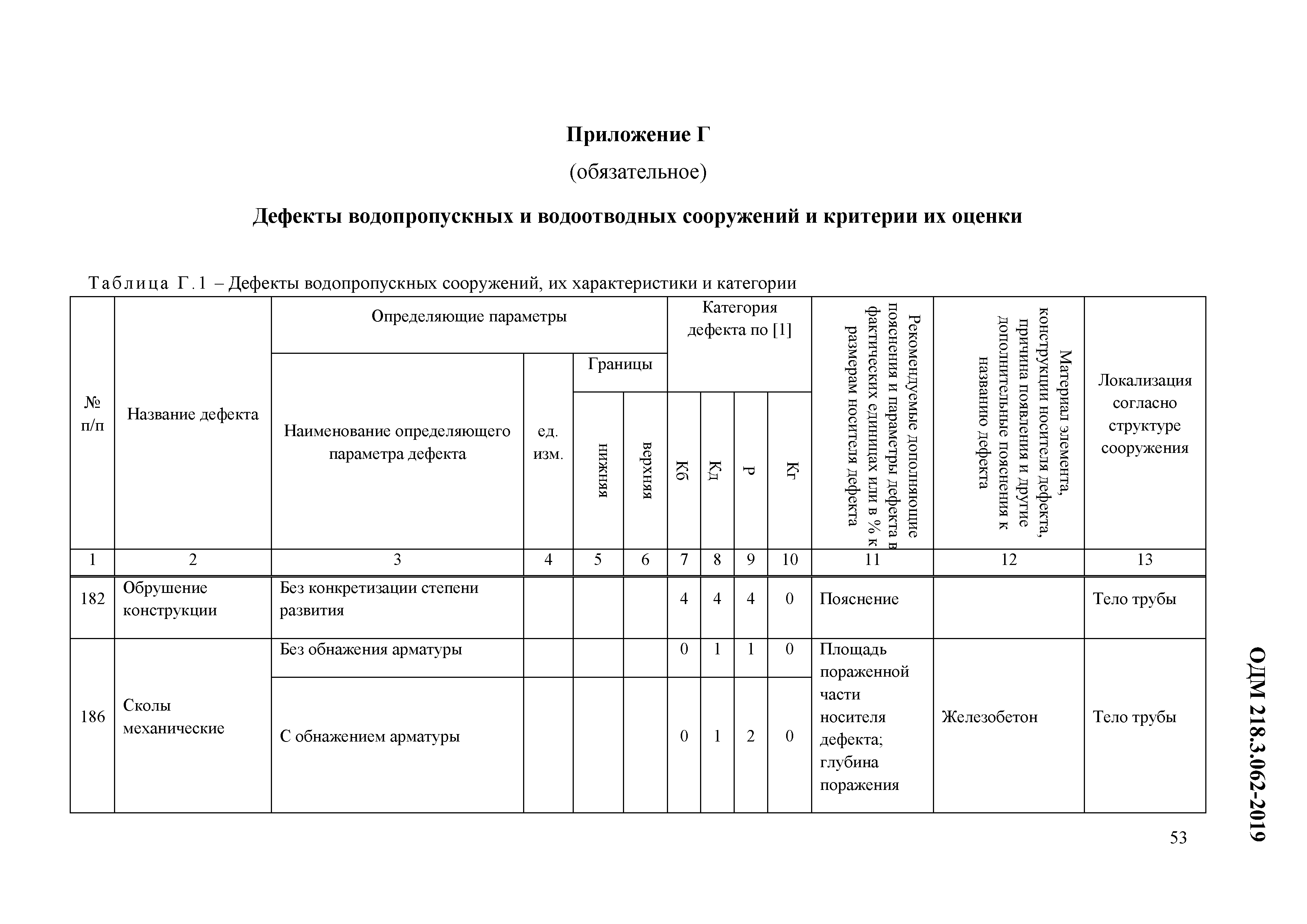 ОДМ 218.3.062-2019