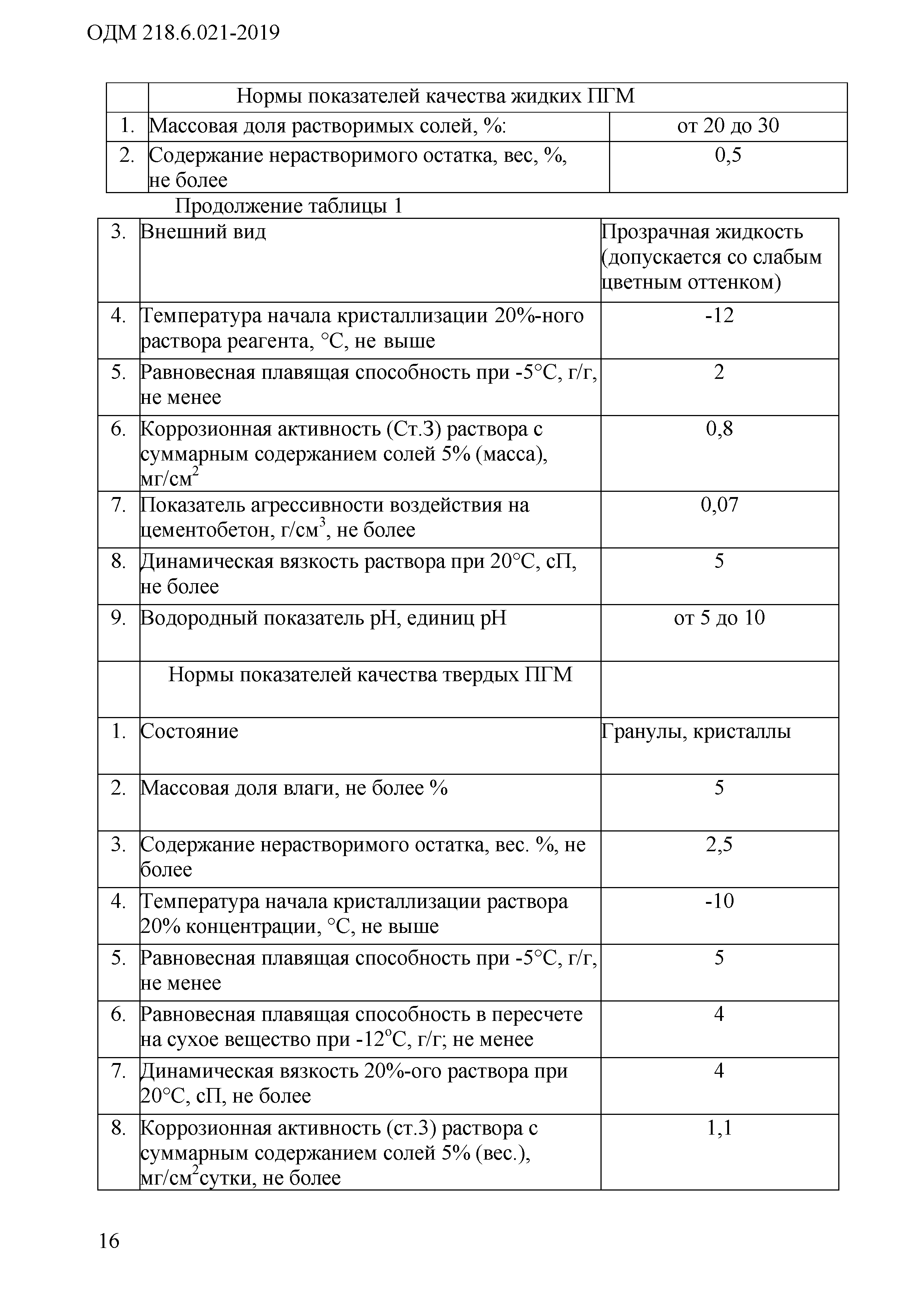 ОДМ 218.6.021-2019