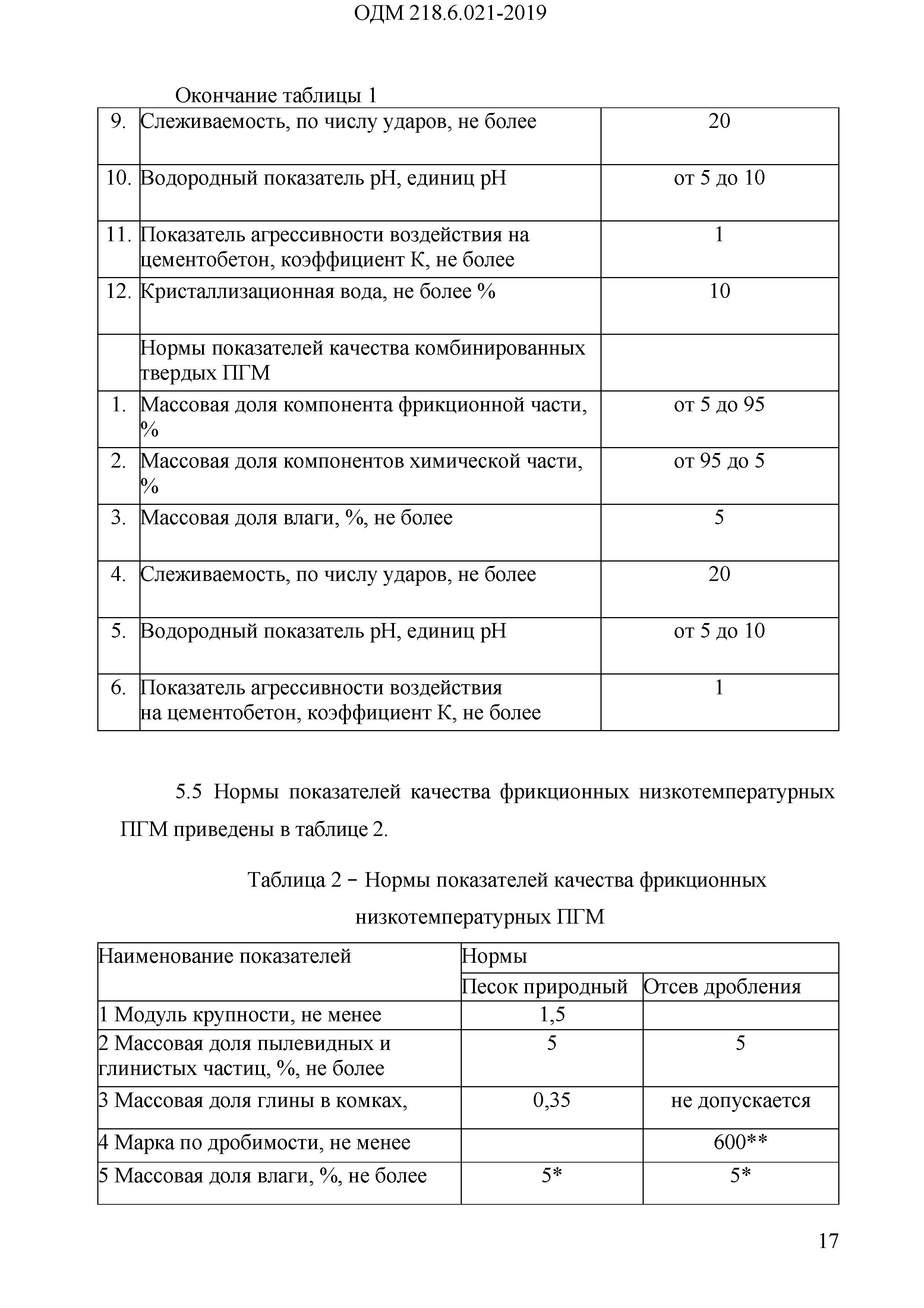 ОДМ 218.6.021-2019