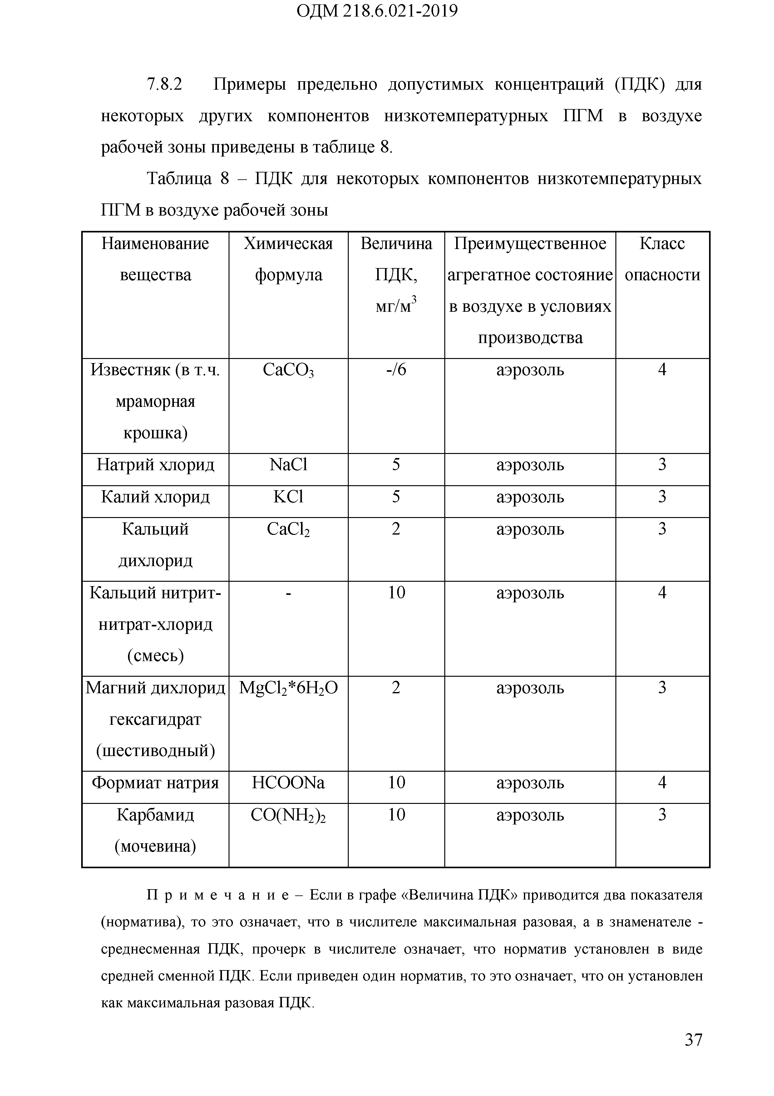 ОДМ 218.6.021-2019