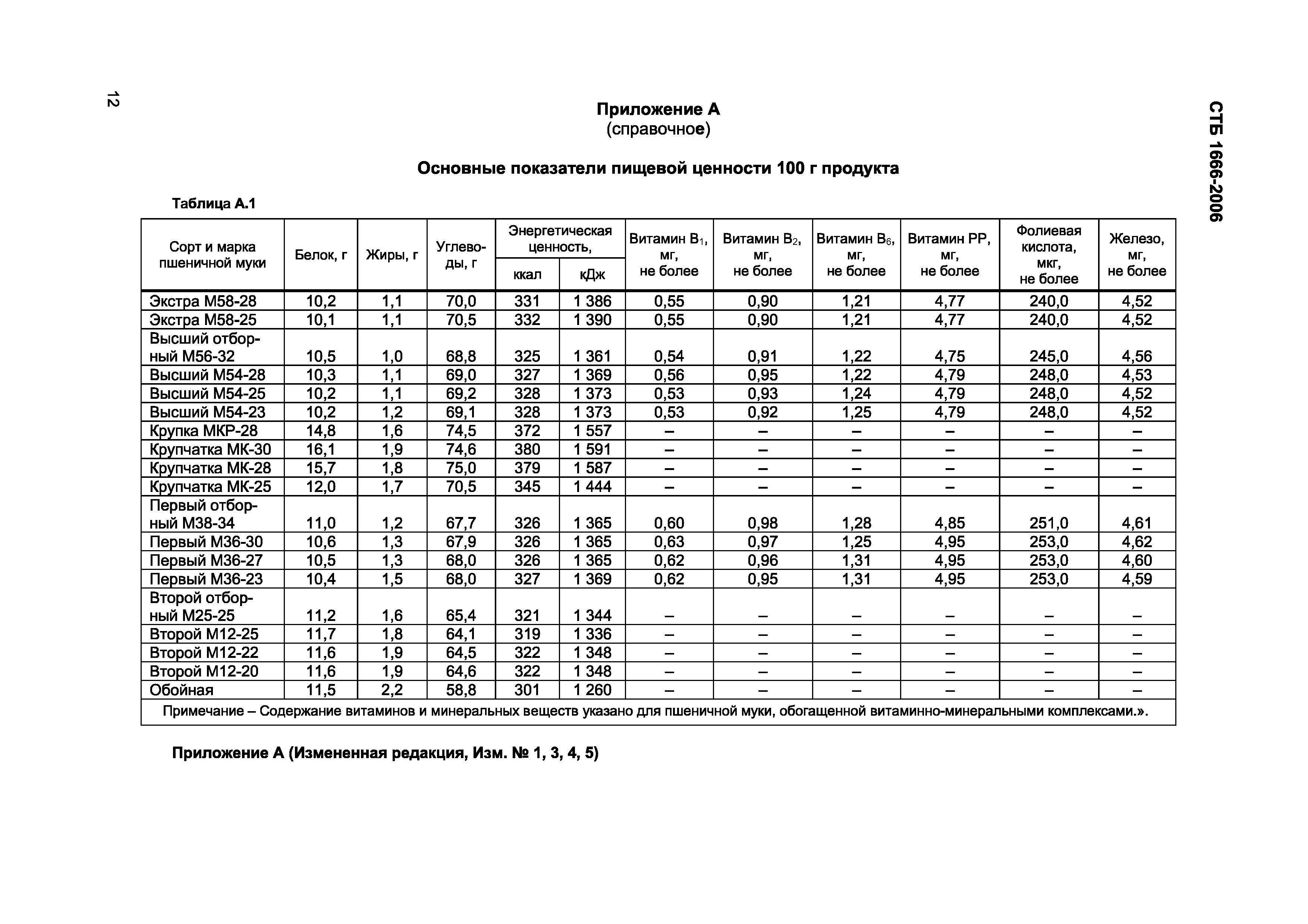 СТБ 1666-2006