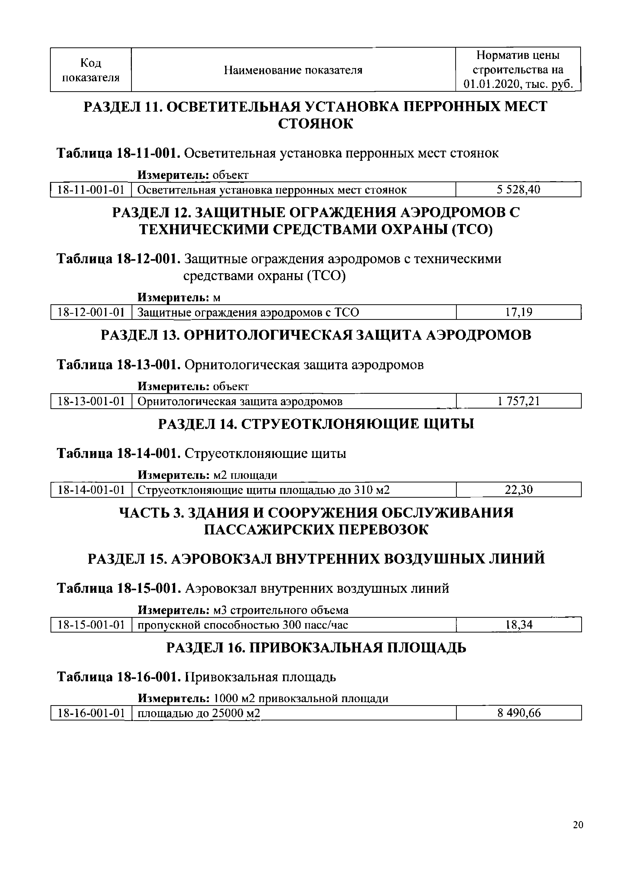 НЦС 81-02-18-2020