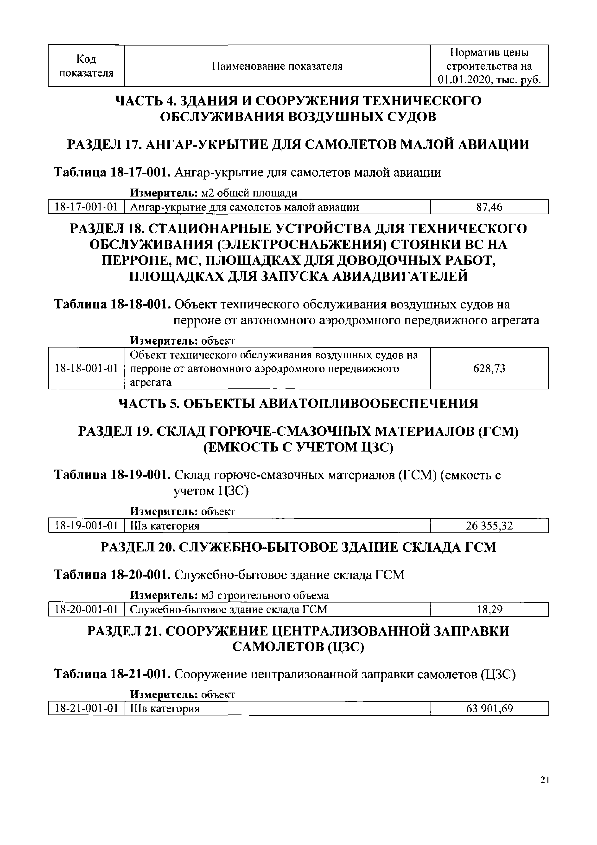 Скачать НЦС 81-02-18-2020 Сборник 18. Объекты гражданской авиации.  Государственные сметные нормативы. Укрупненные нормативы цены строительства