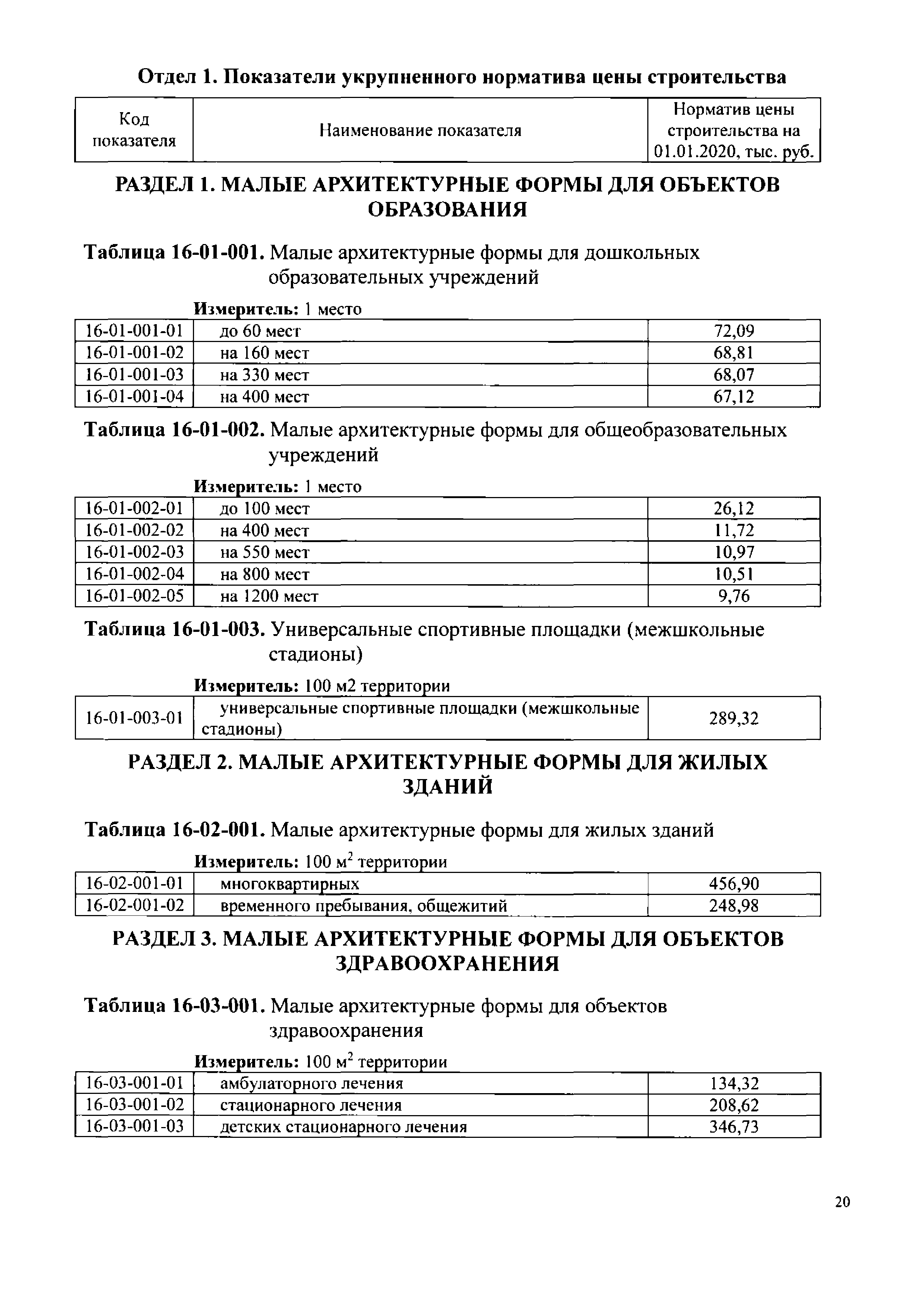 Скачать НЦС 81-02-16-2020 Сборник 16. Малые архитектурные формы.  Государственные сметные нормативы. Укрупненные нормативы цены строительства