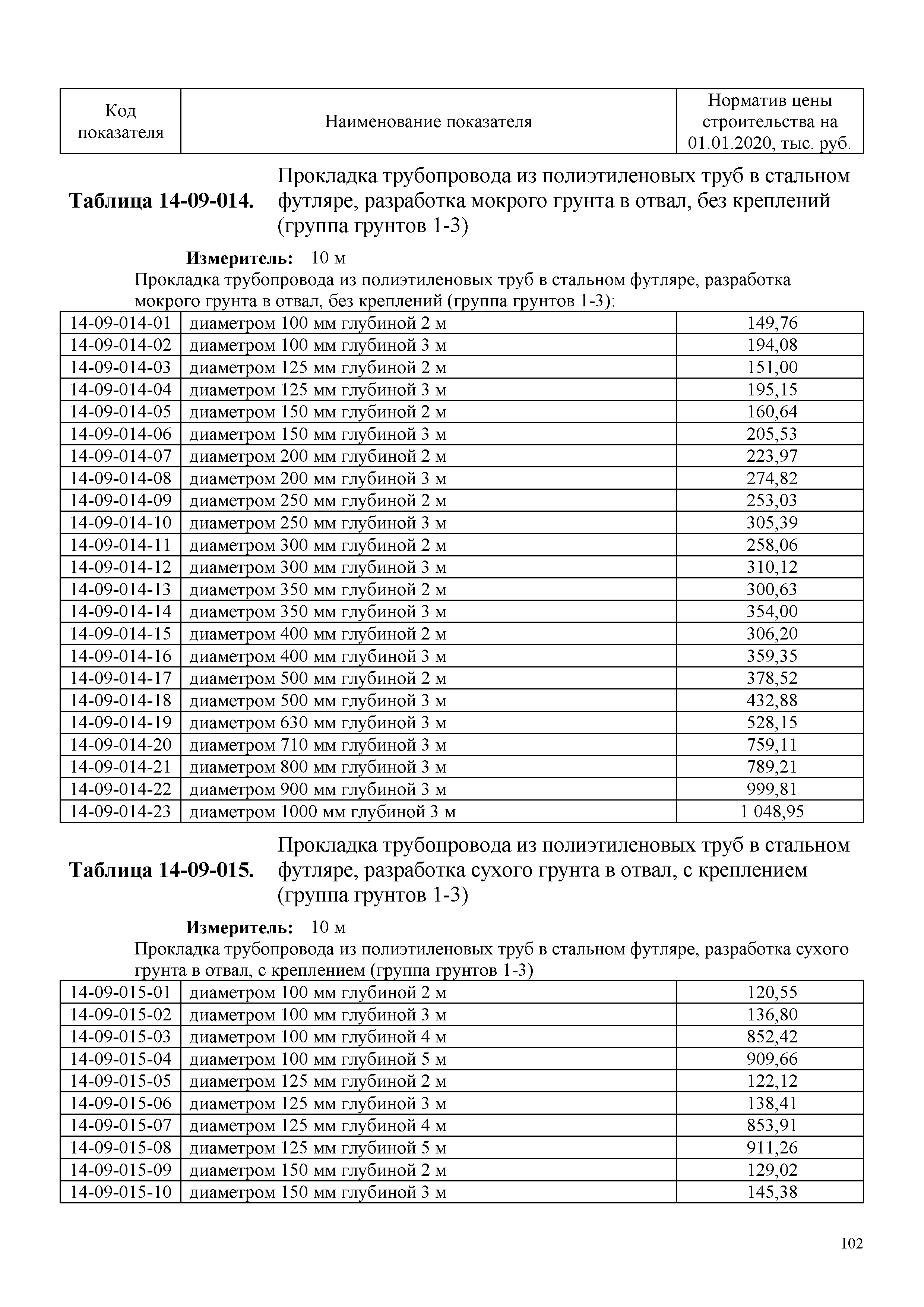 НЦС 81-02-14-2020