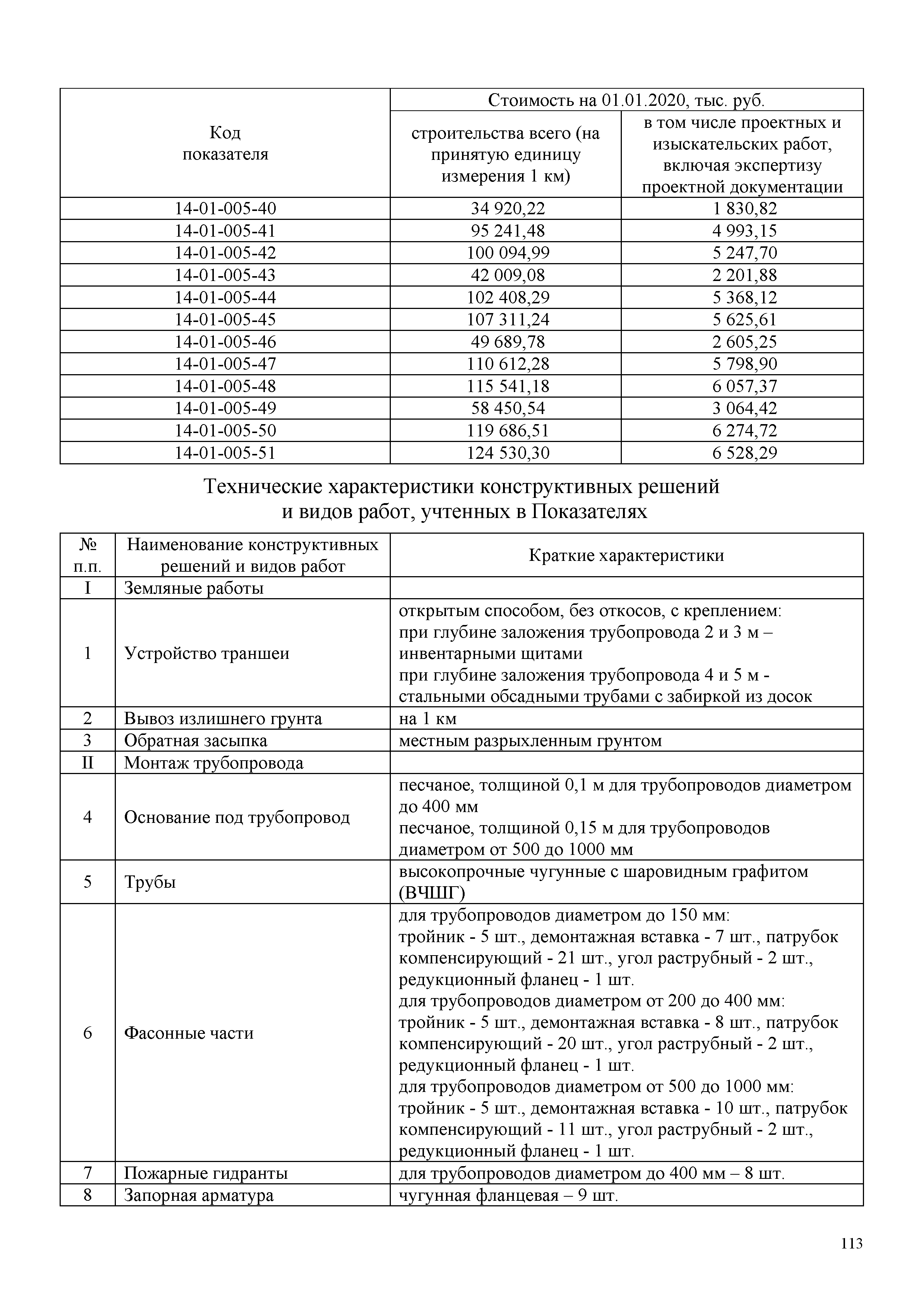 НЦС 81-02-14-2020