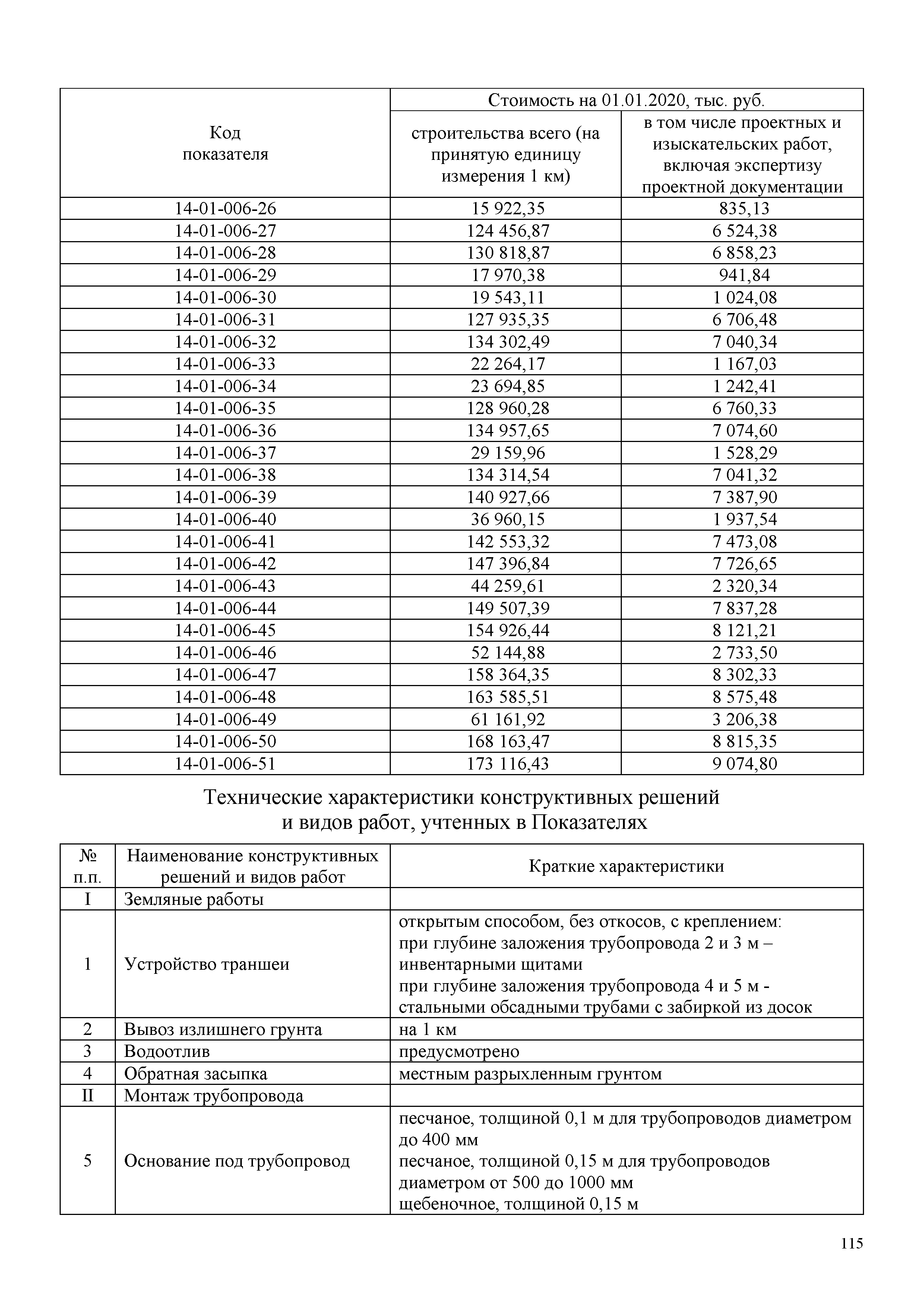 НЦС 81-02-14-2020