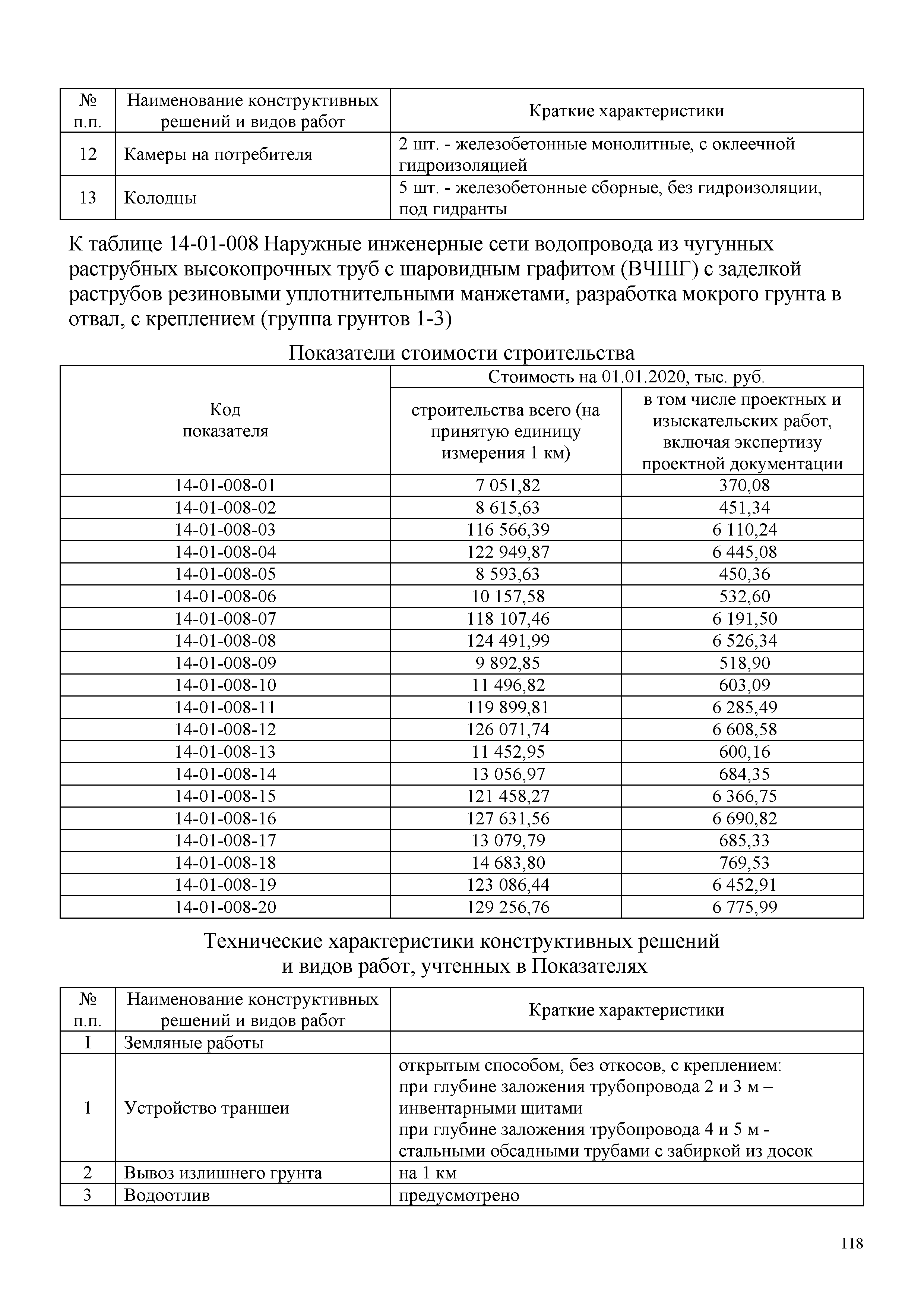 НЦС 81-02-14-2020