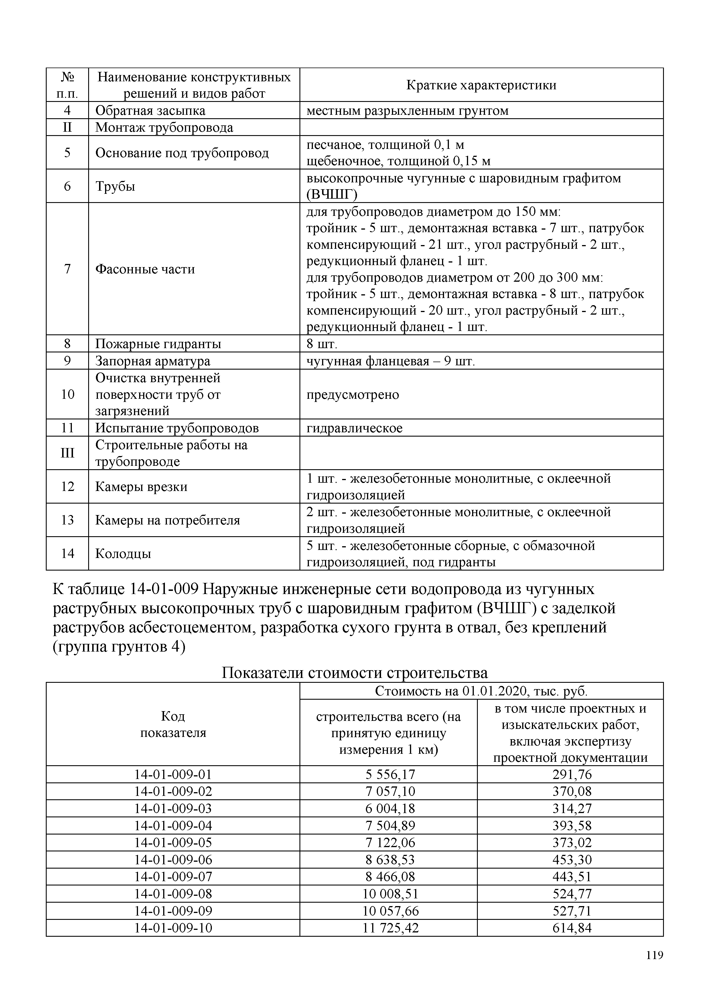 НЦС 81-02-14-2020