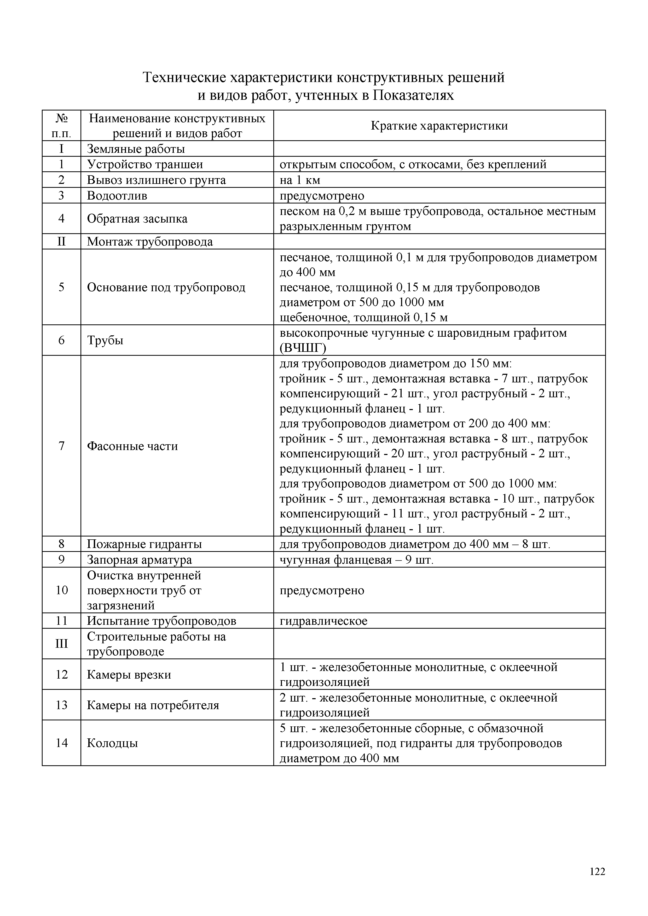 НЦС 81-02-14-2020