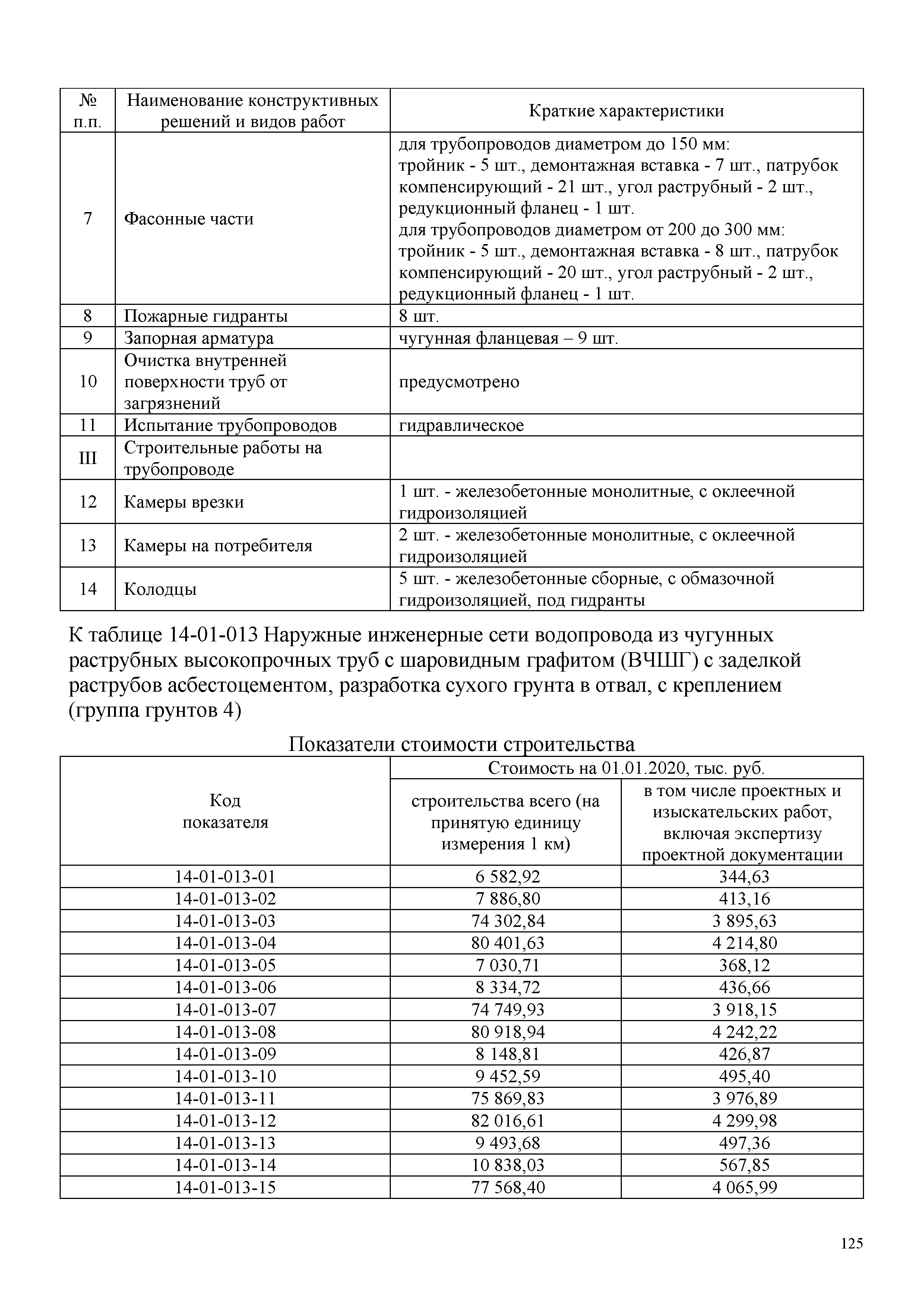 НЦС 81-02-14-2020