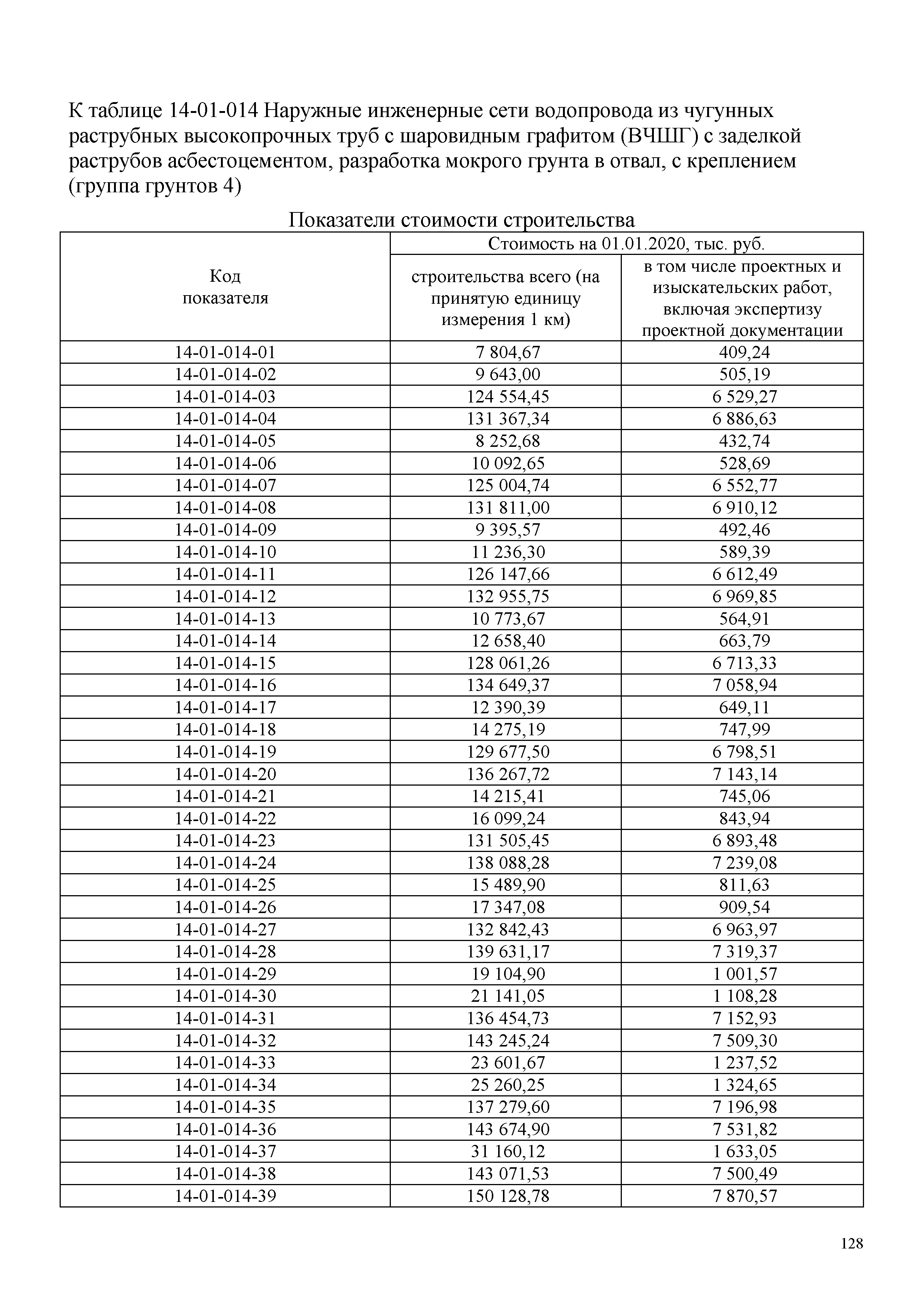 НЦС 81-02-14-2020