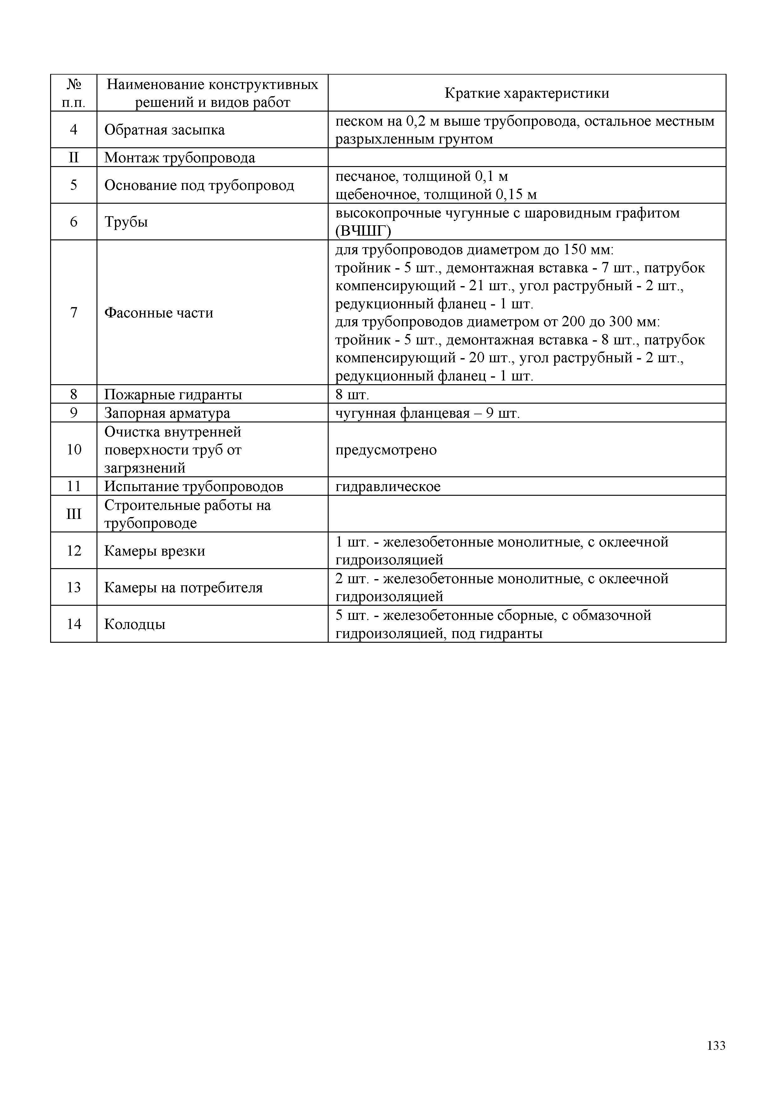 НЦС 81-02-14-2020