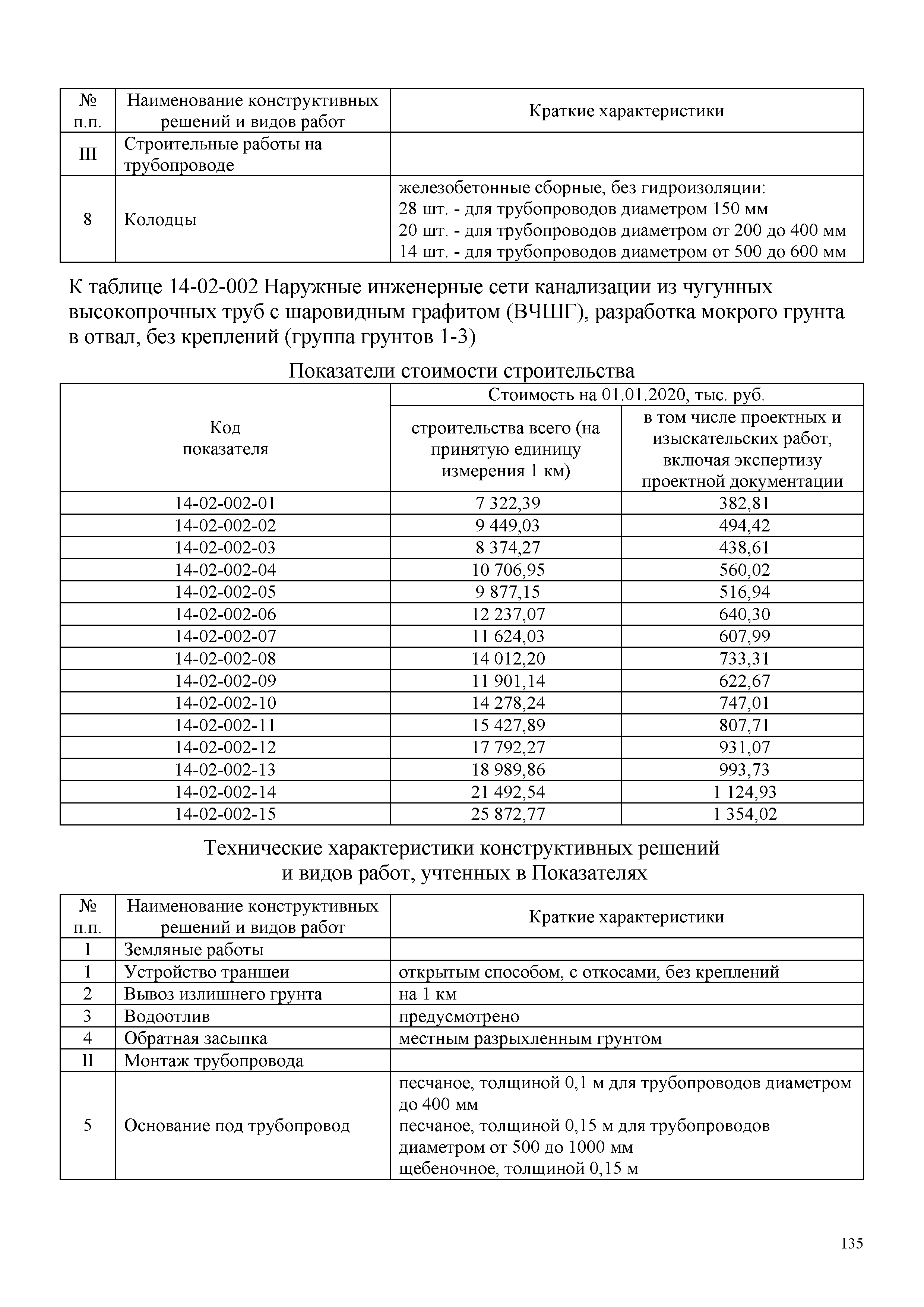 НЦС 81-02-14-2020