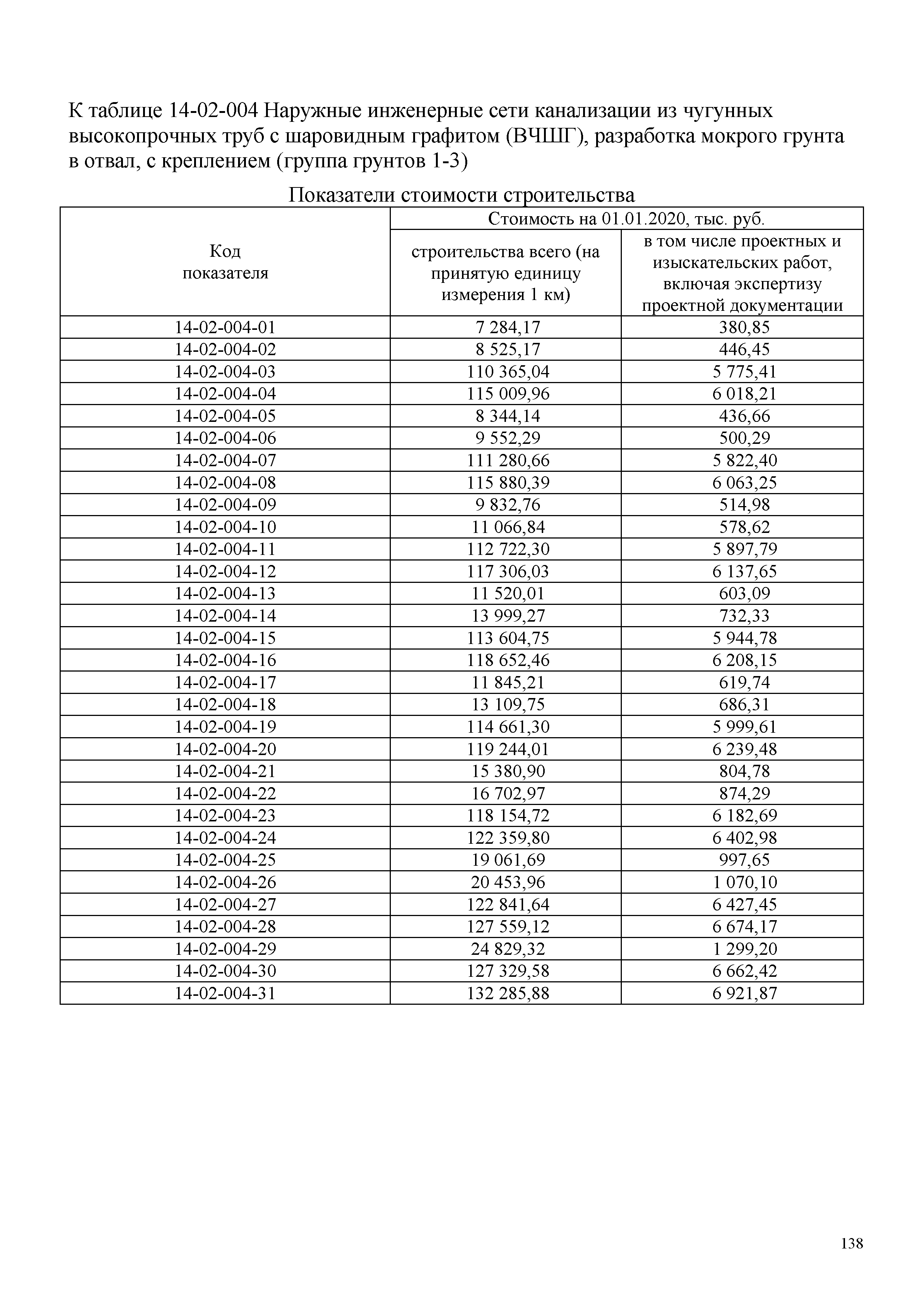 НЦС 81-02-14-2020