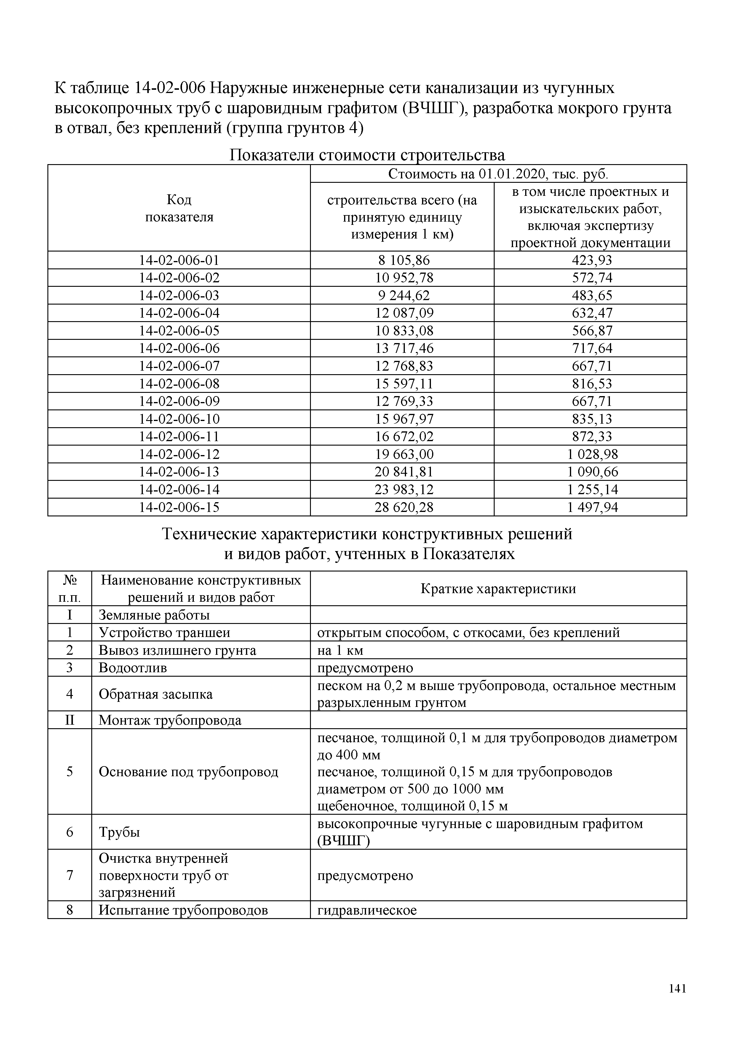 НЦС 81-02-14-2020