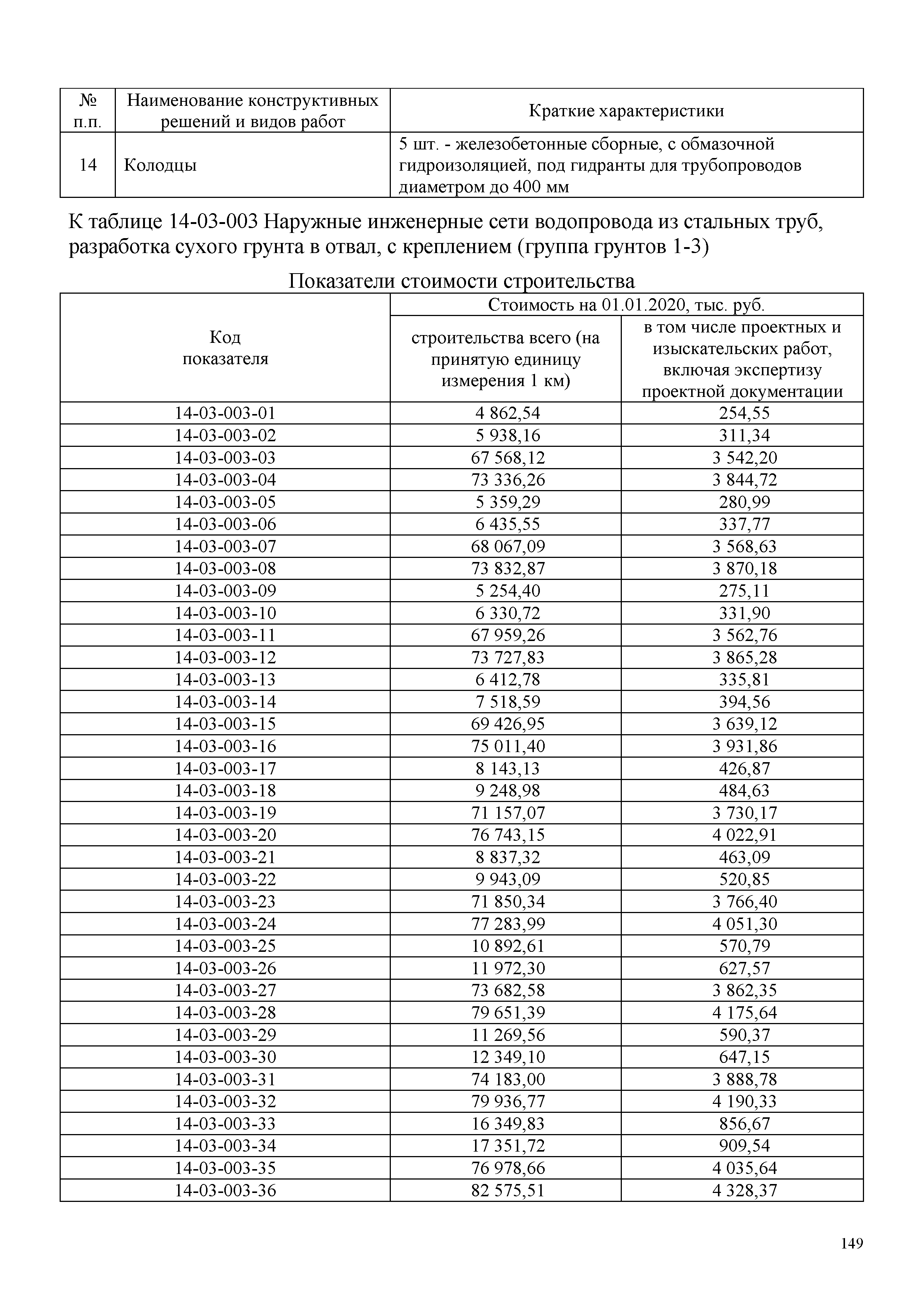 НЦС 81-02-14-2020