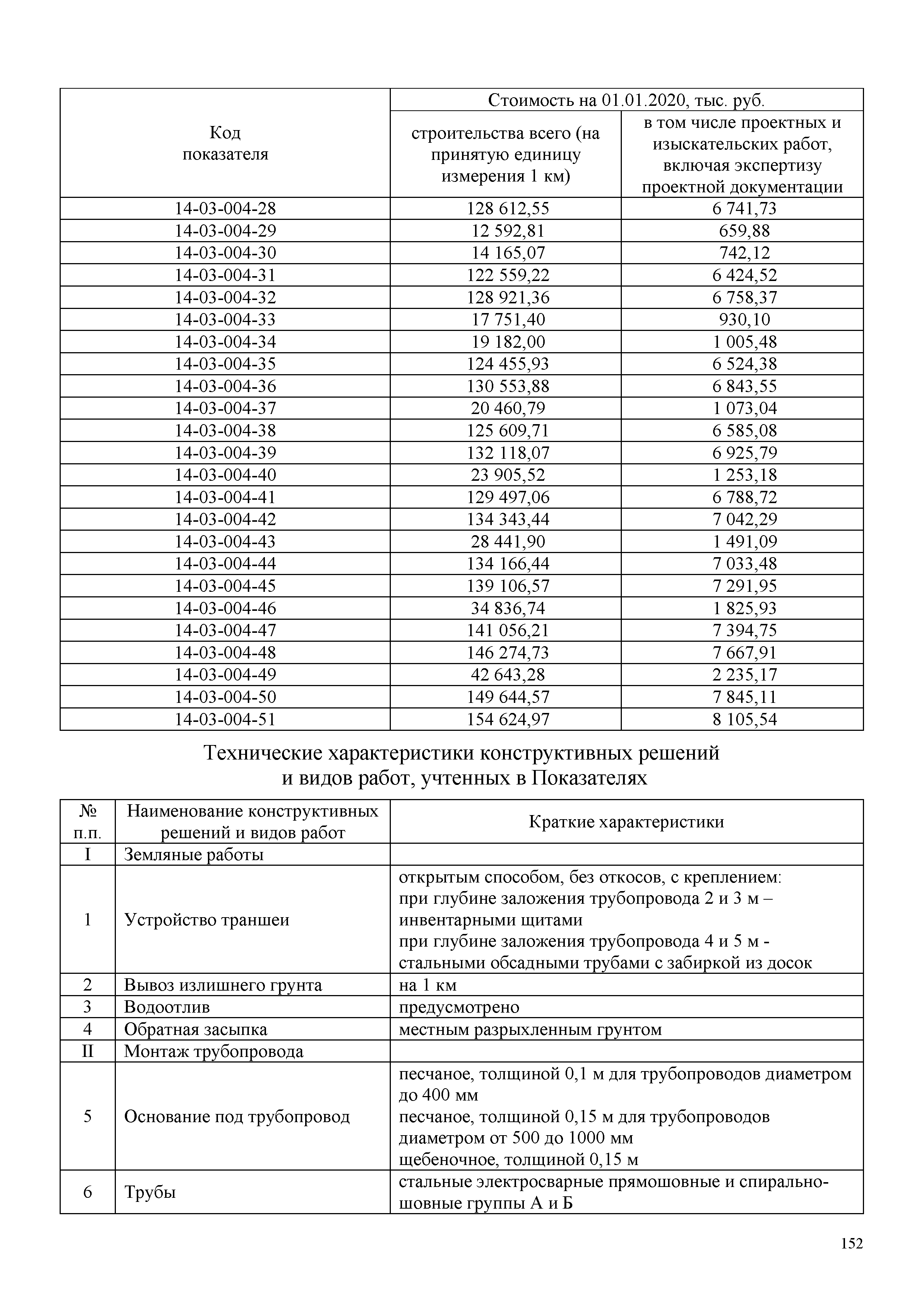 НЦС 81-02-14-2020