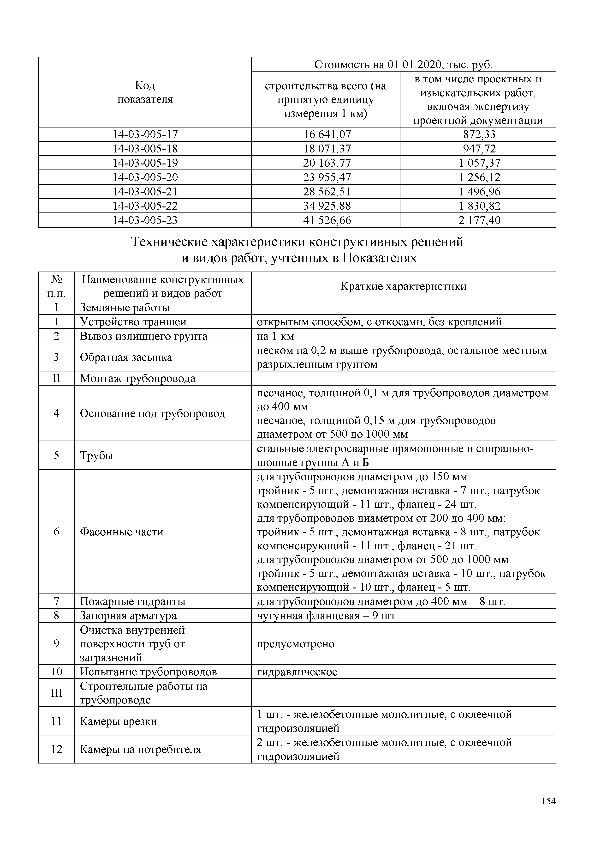 НЦС 81-02-14-2020