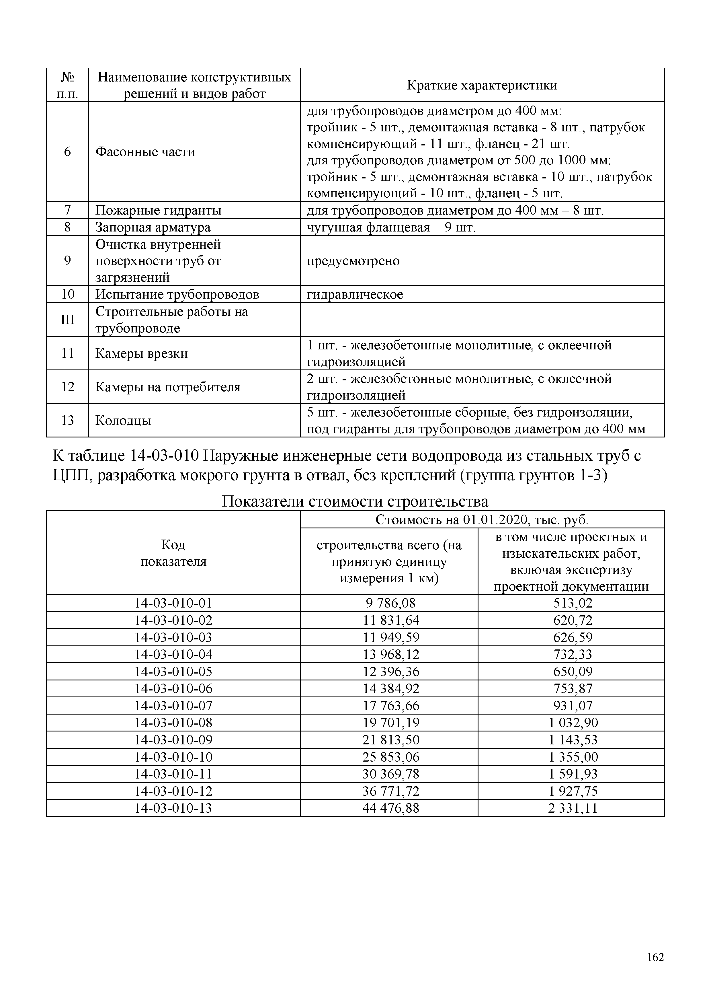 НЦС 81-02-14-2020