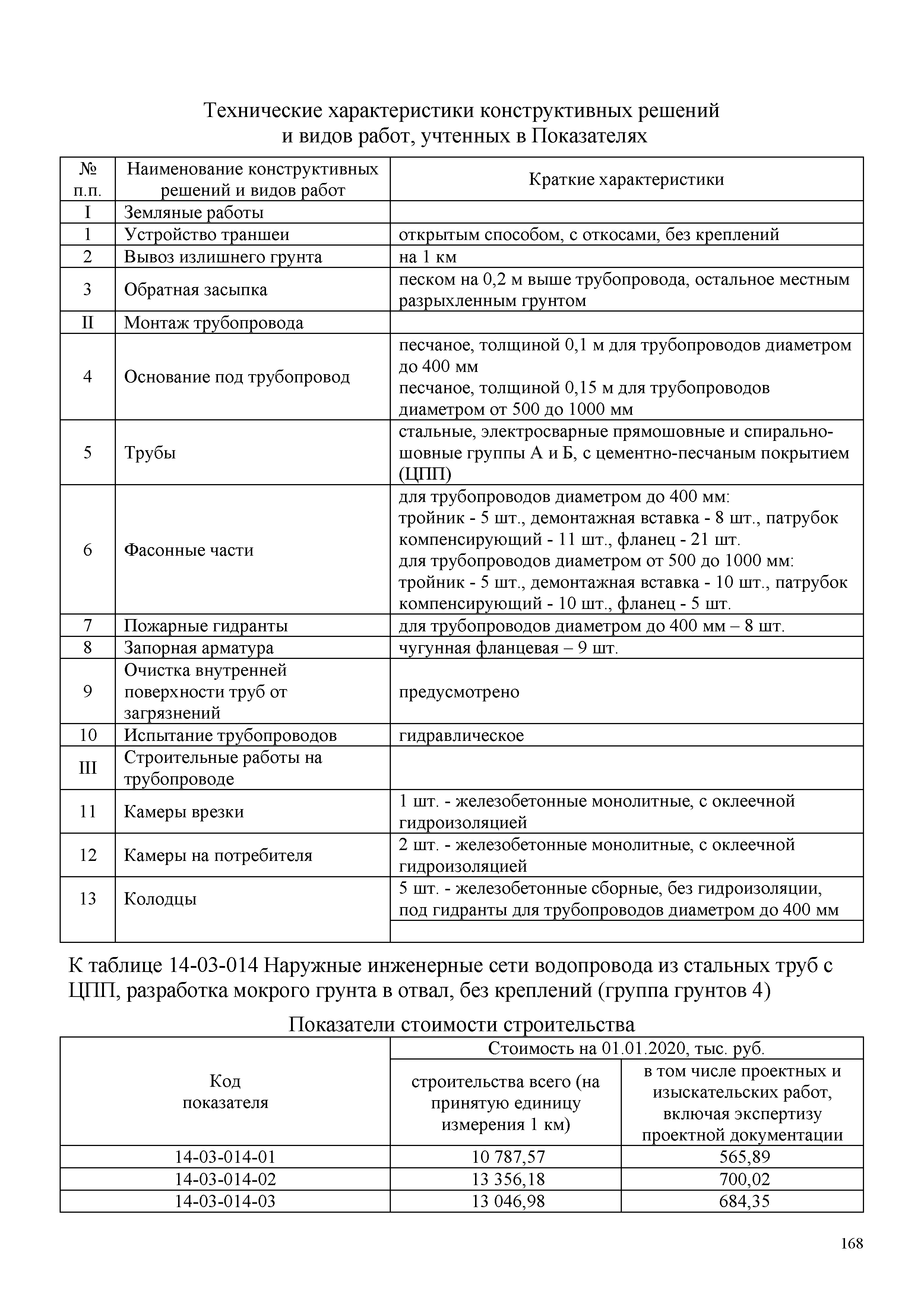 НЦС 81-02-14-2020