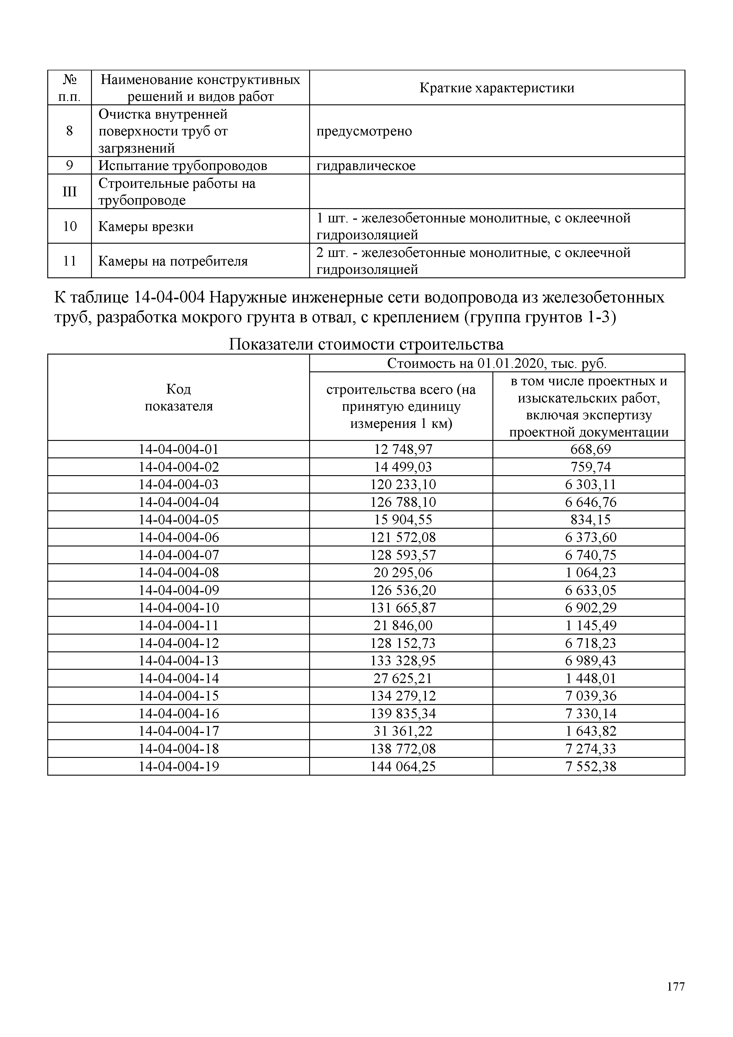 НЦС 81-02-14-2020