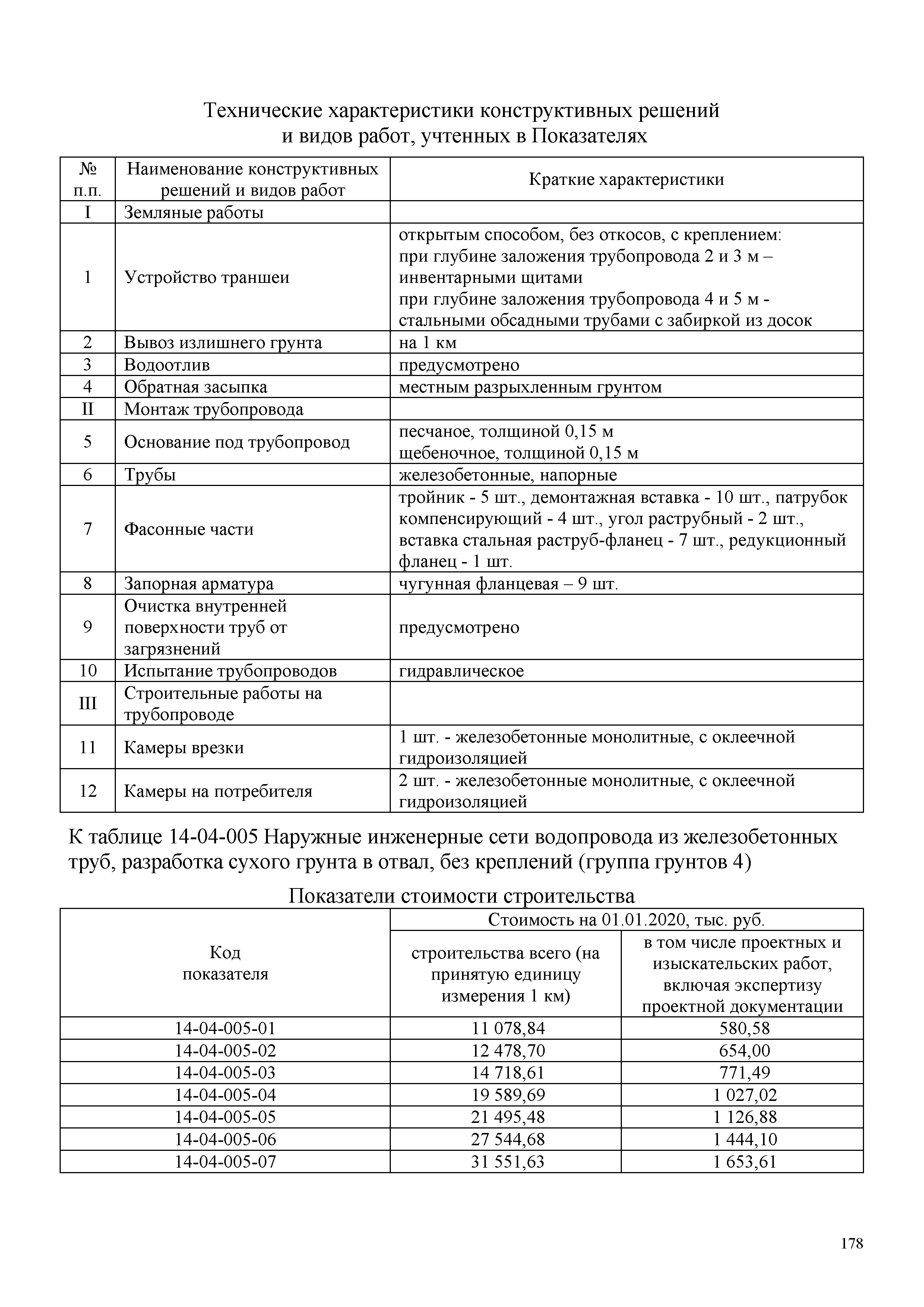 НЦС 81-02-14-2020