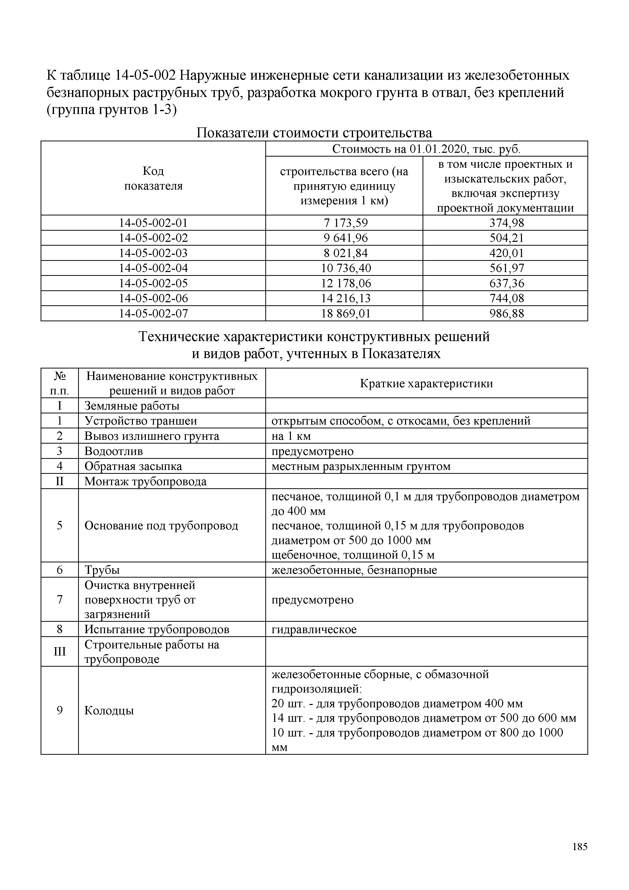 НЦС 81-02-14-2020